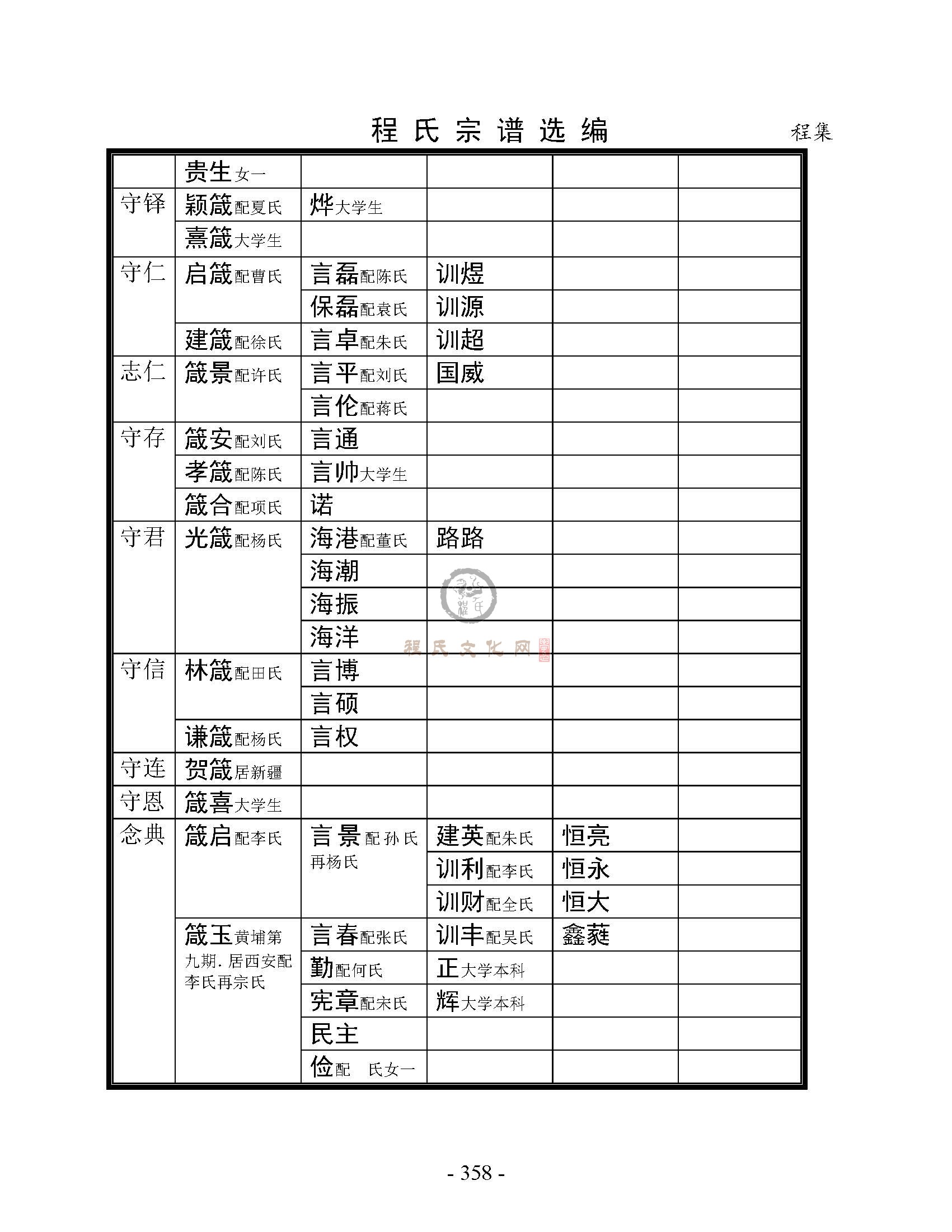 丰县程集支系 (17).jpg