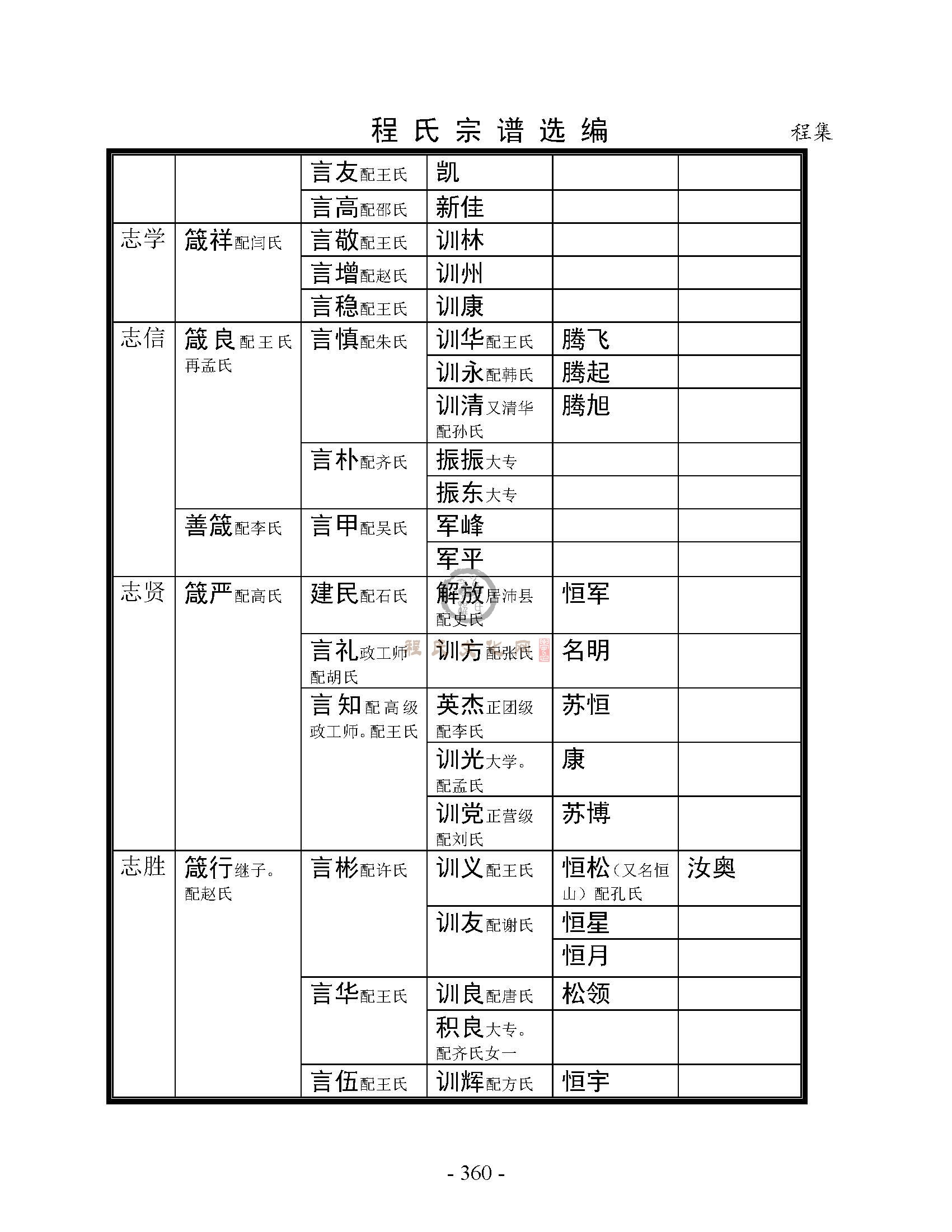 丰县程集支系 (19).jpg