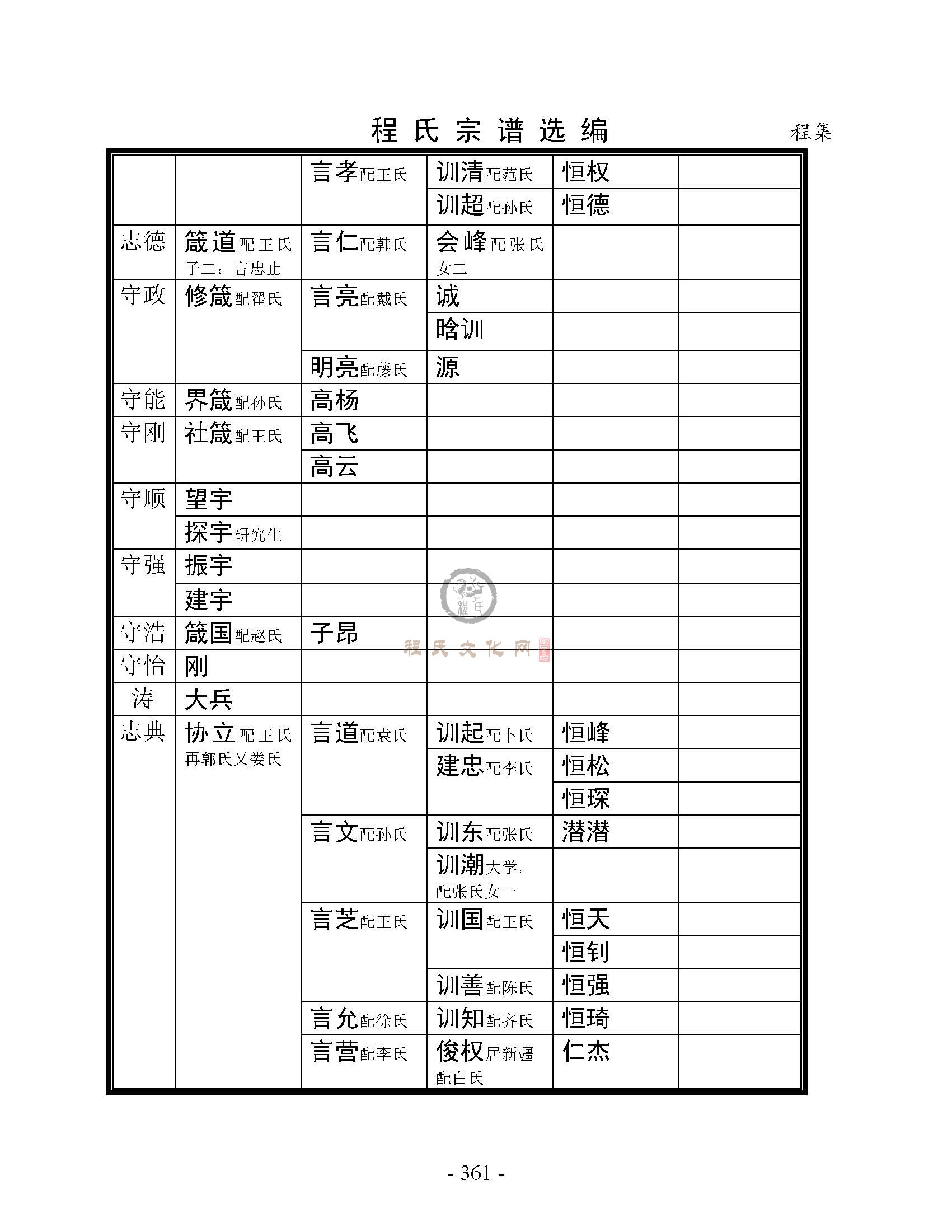 丰县程集支系 (20).jpg