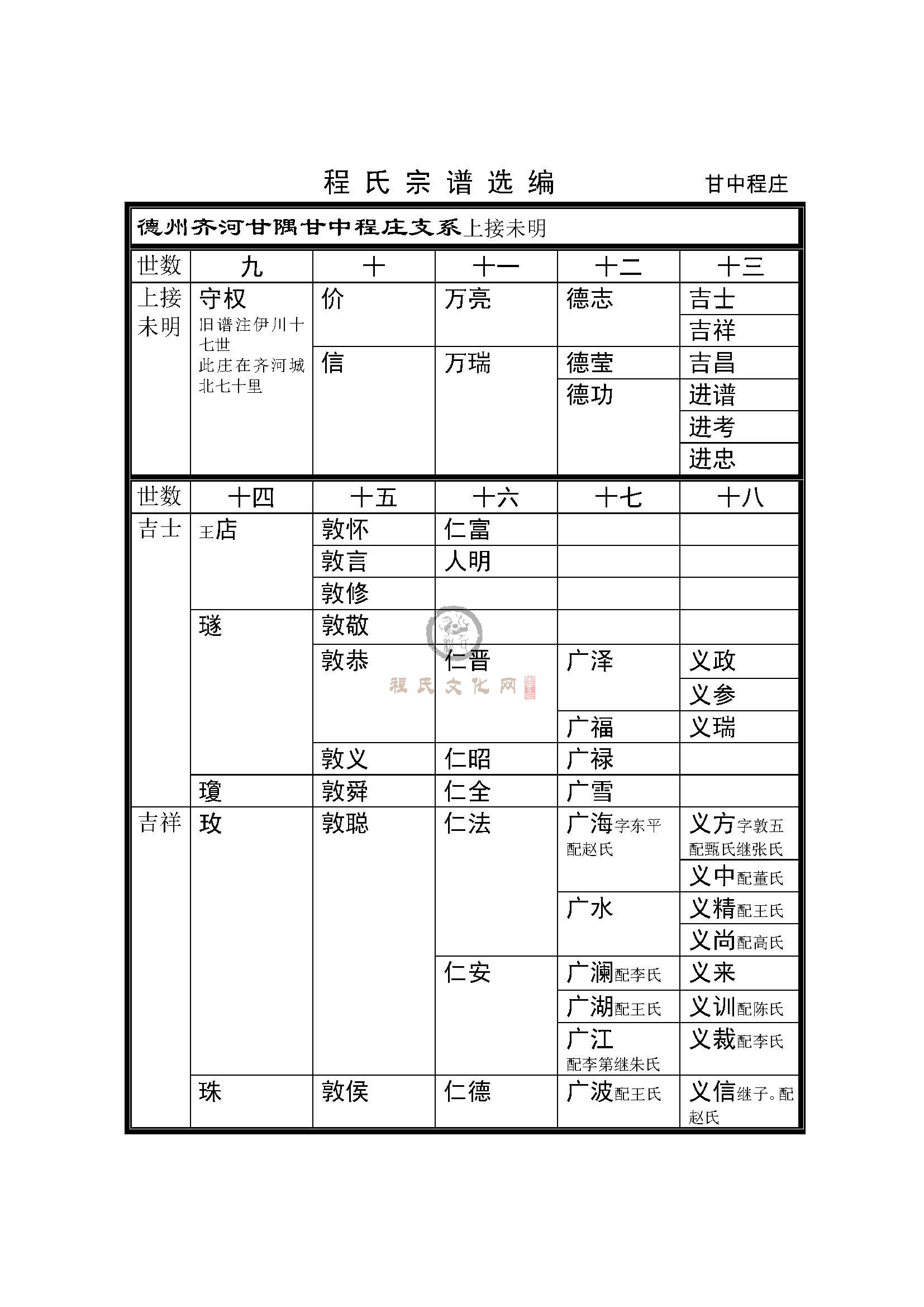 甘中程庄支系 (1).jpg
