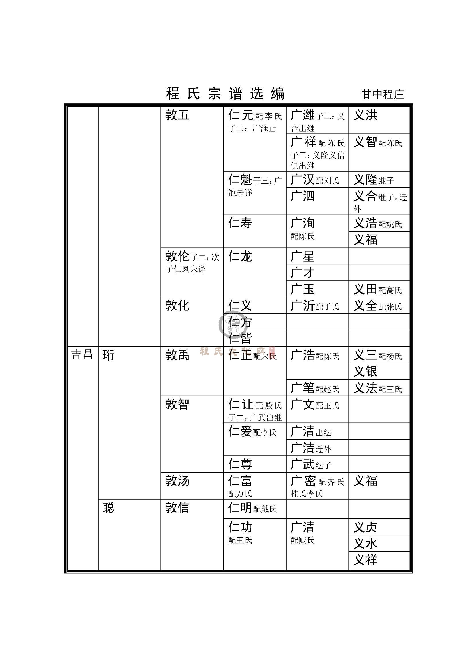 甘中程庄支系 (2).jpg