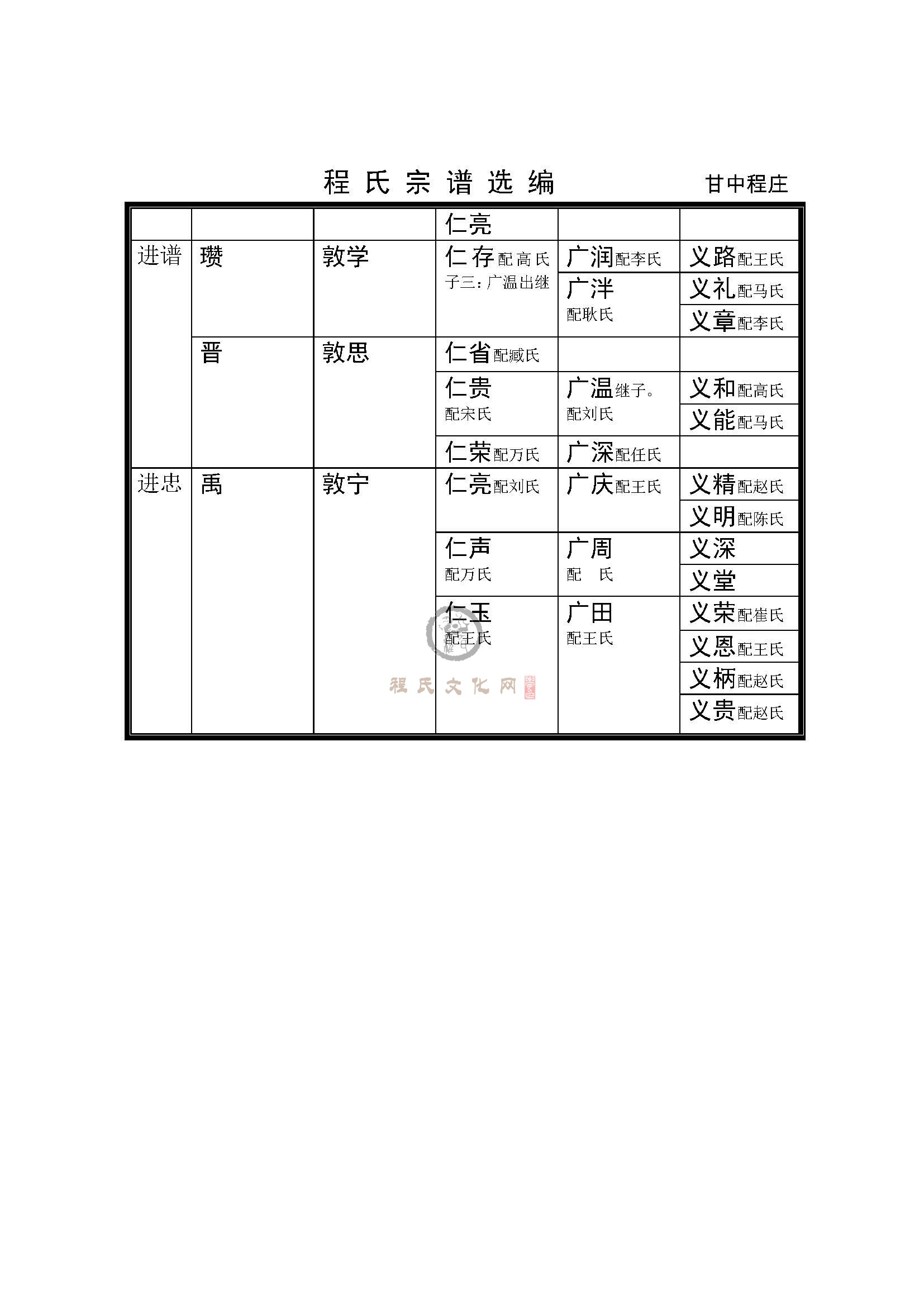 甘中程庄支系 (3).jpg