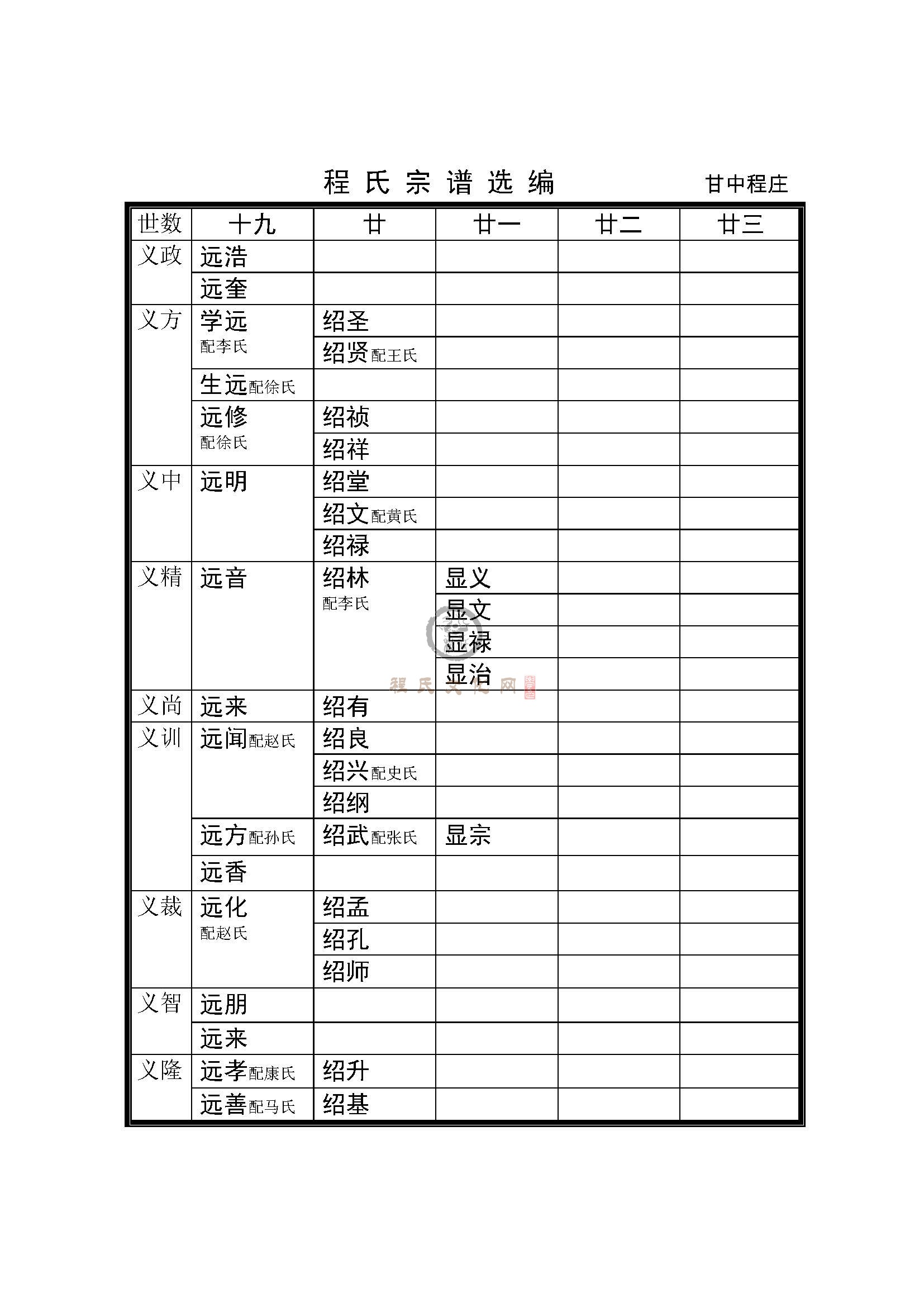 甘中程庄支系 (4).jpg