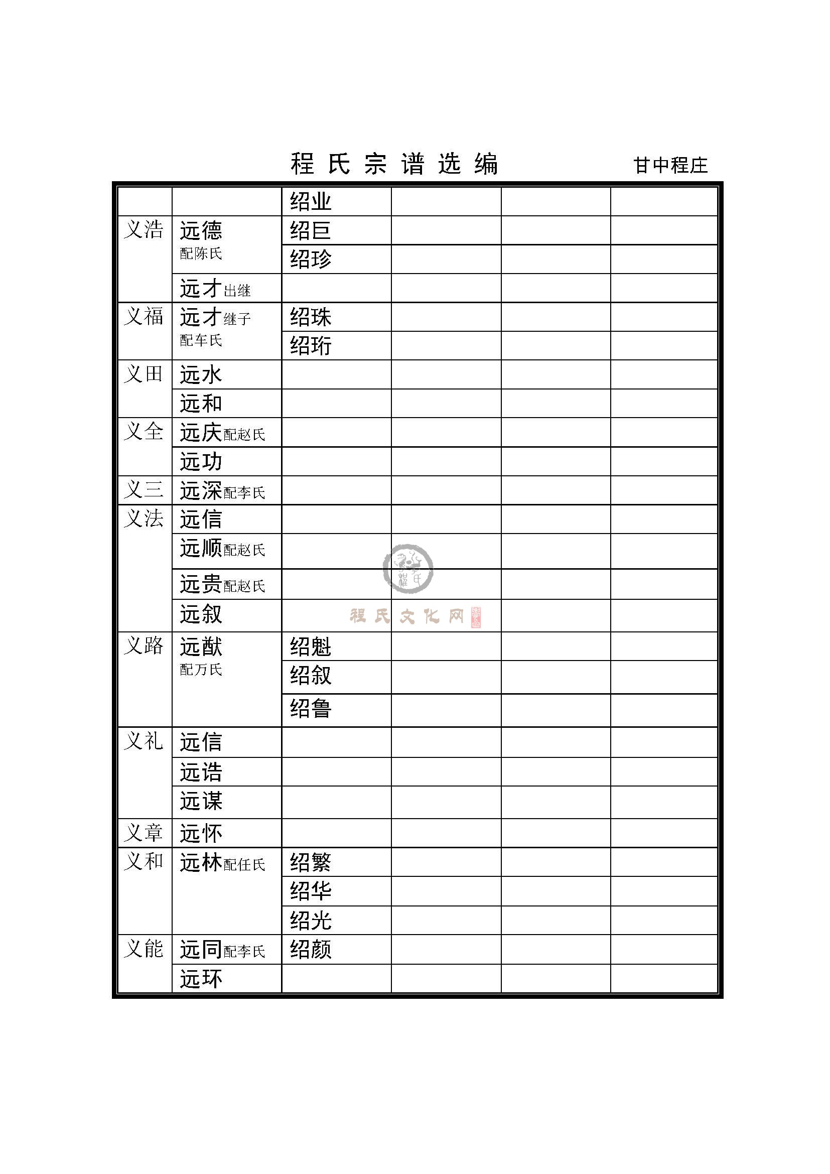 甘中程庄支系 (5).jpg