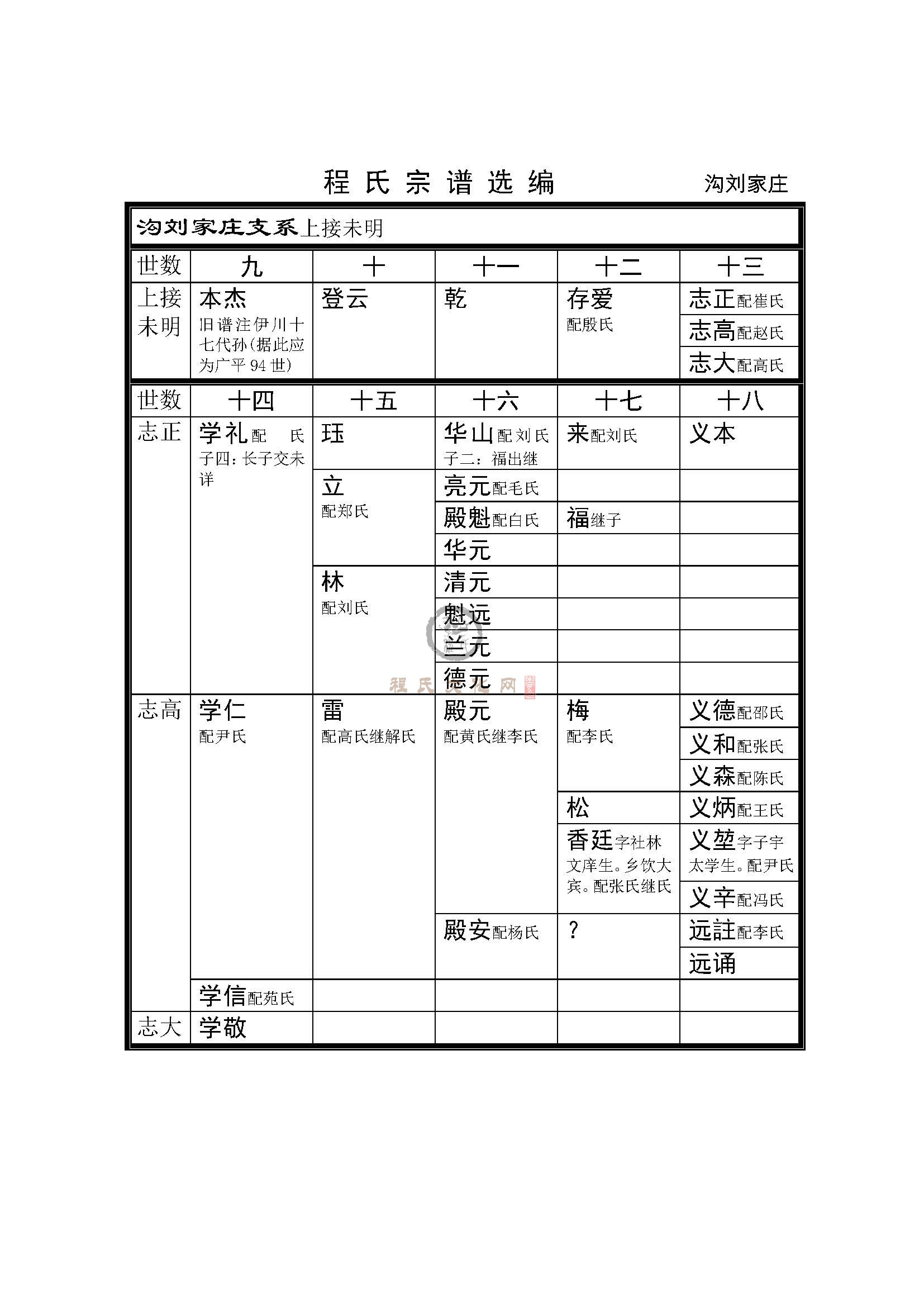 沟刘家庄支系 (1).jpg