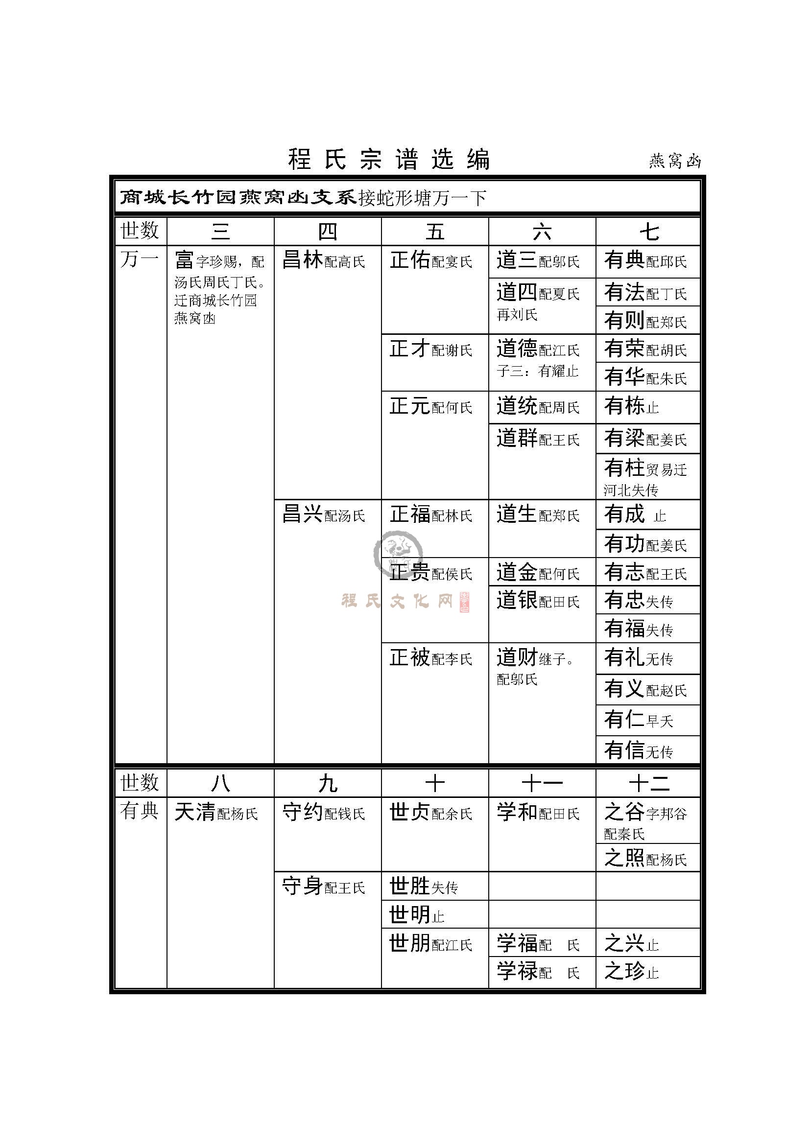 河南商城燕窝凼支系 (1).jpg