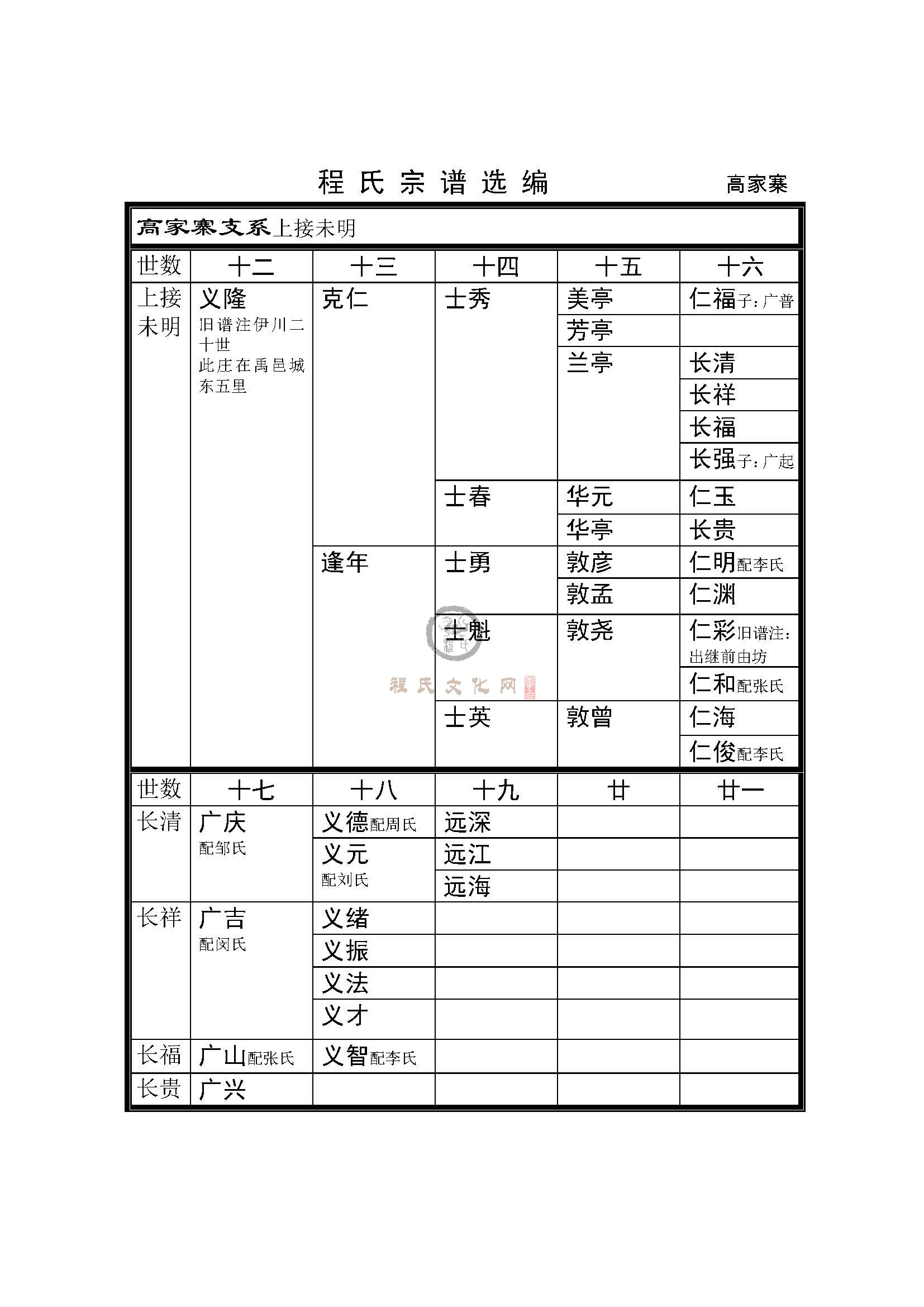 高家寨支系 (1).jpg