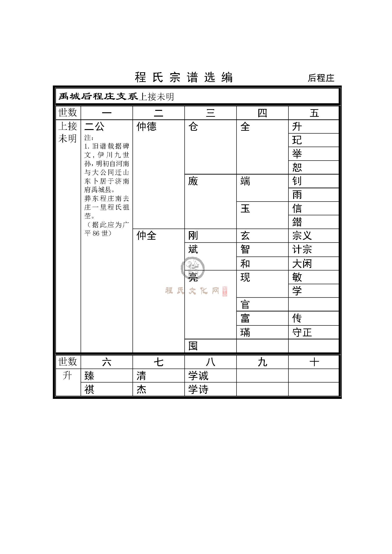 后程庄支系 (1).jpg