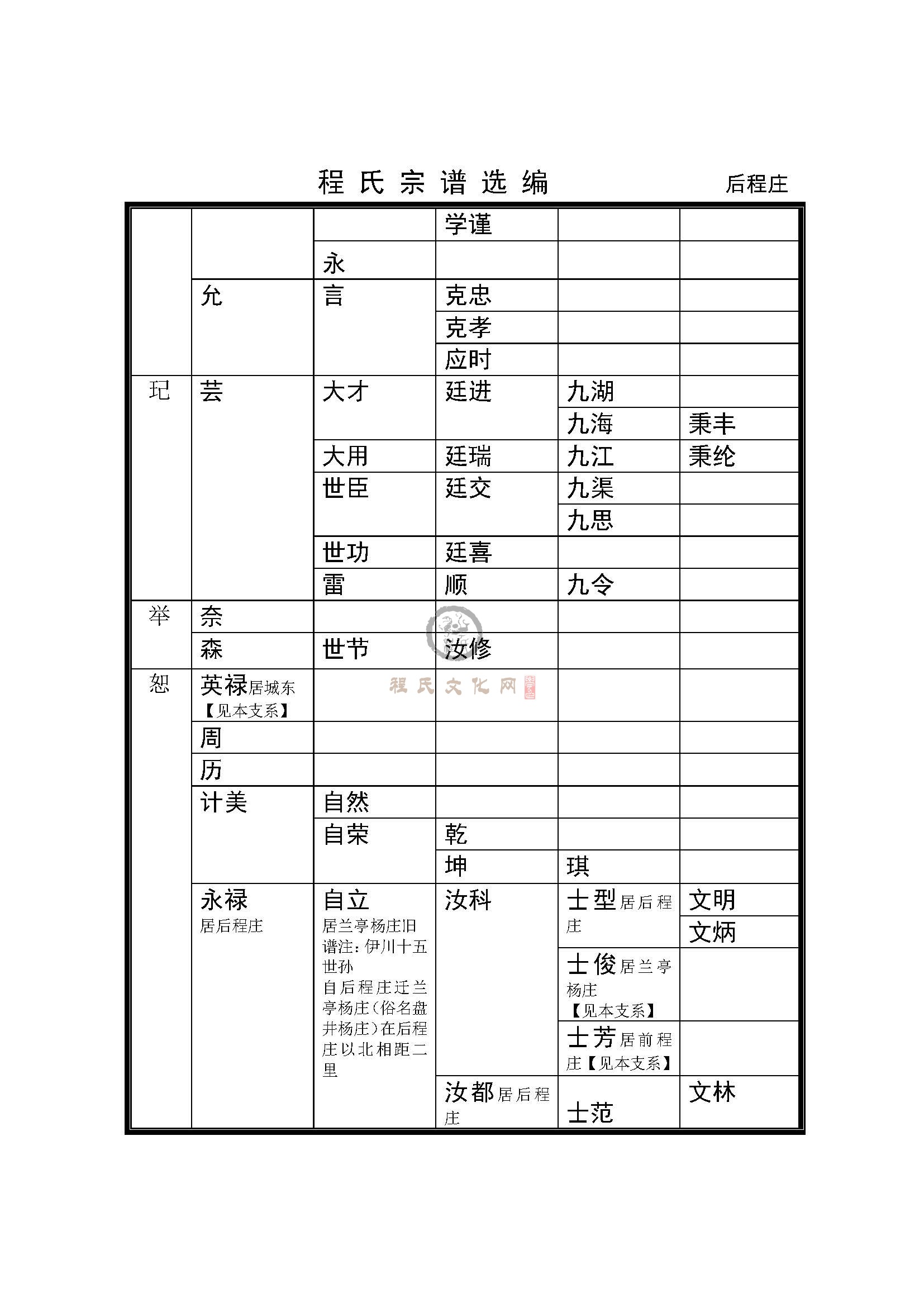 后程庄支系 (2).jpg