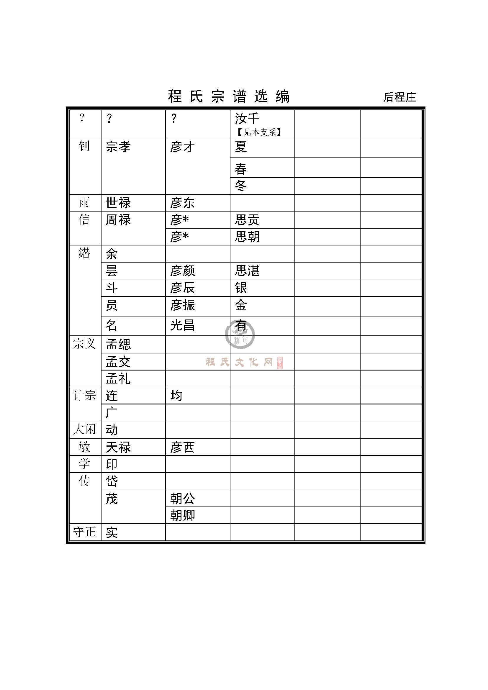 后程庄支系 (3).jpg