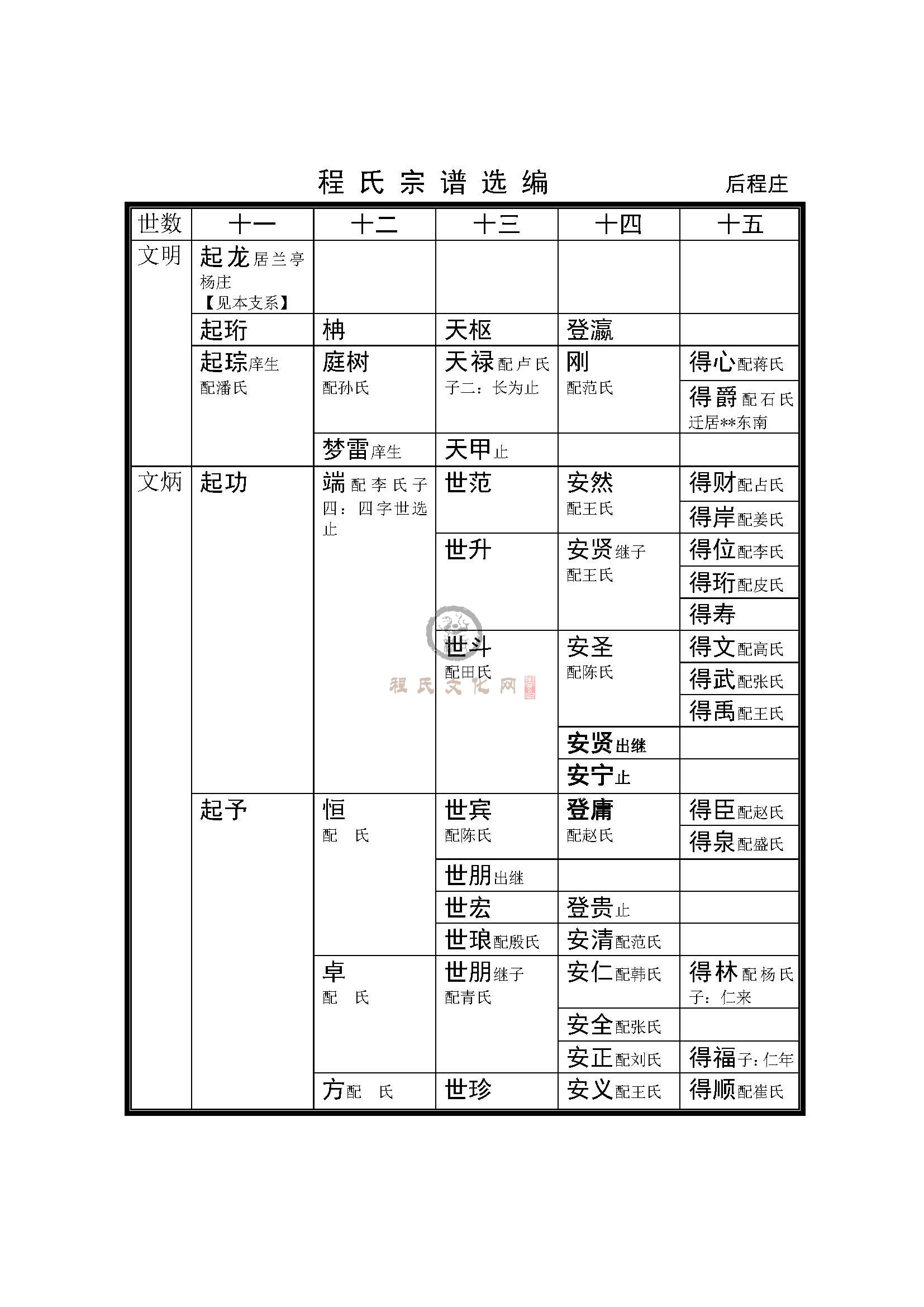 后程庄支系 (4).jpg