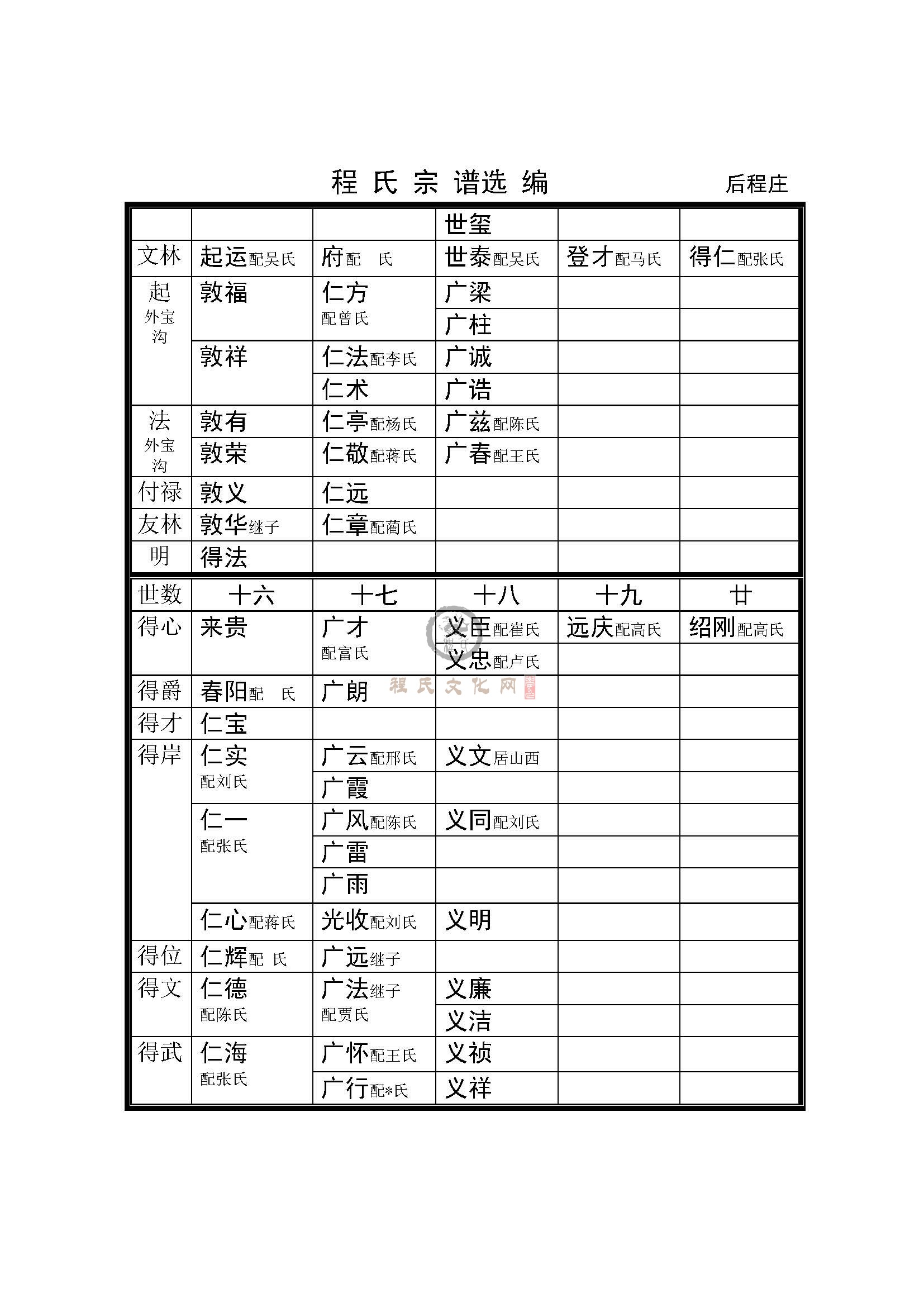 后程庄支系 (5).jpg