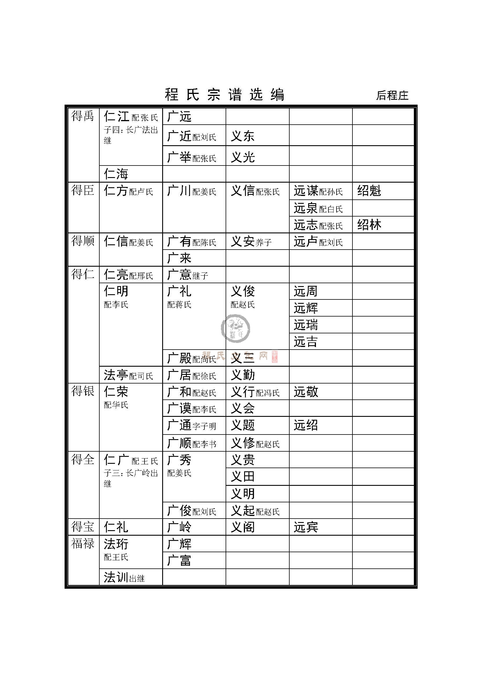 后程庄支系 (6).jpg