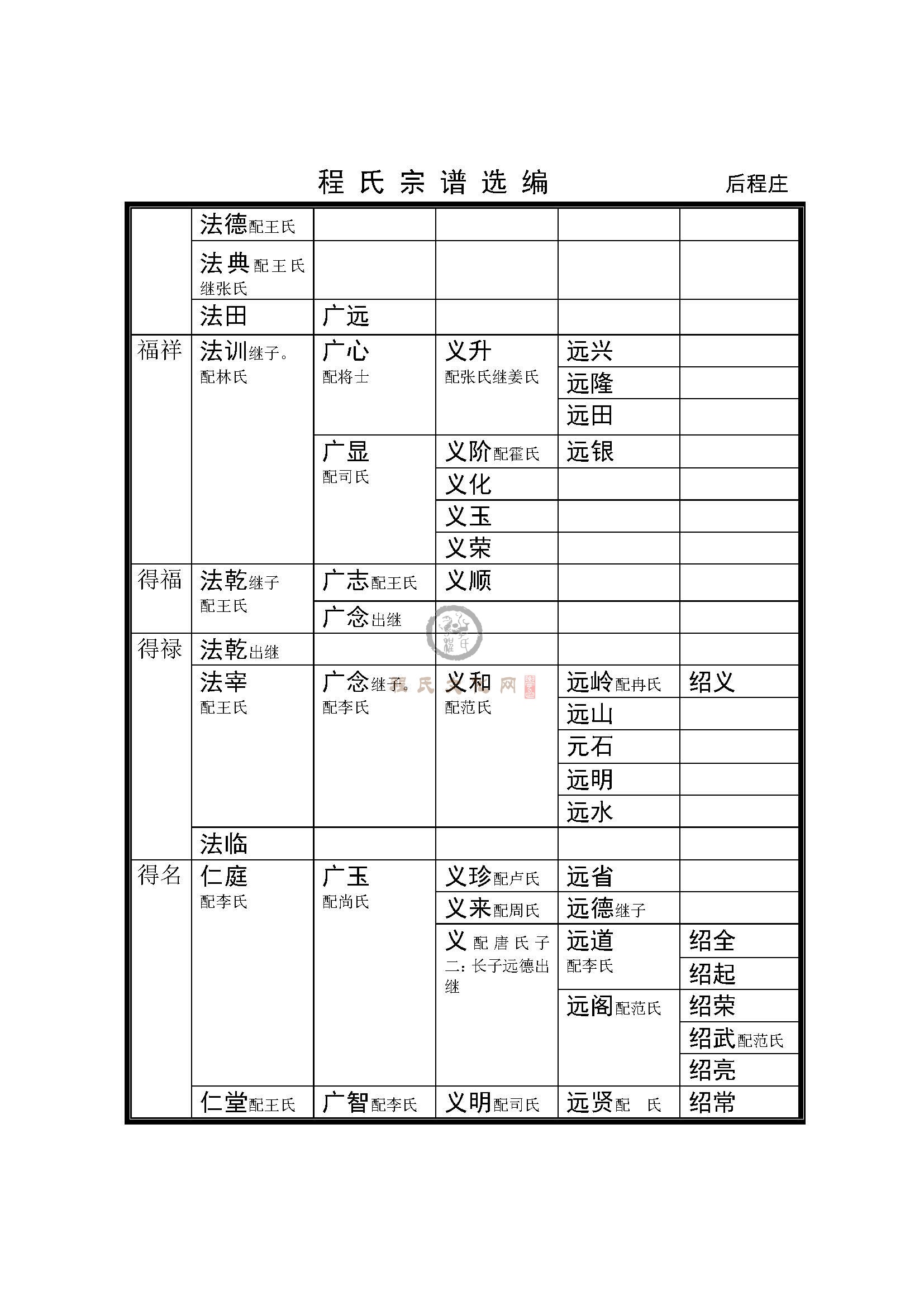 后程庄支系 (7).jpg