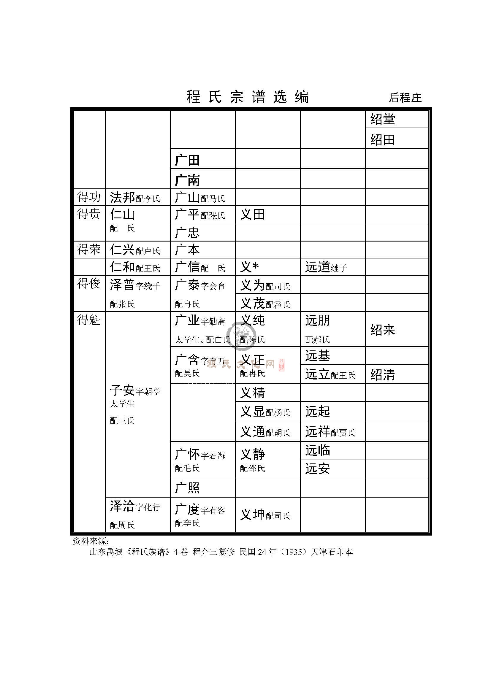 后程庄支系 (8).jpg