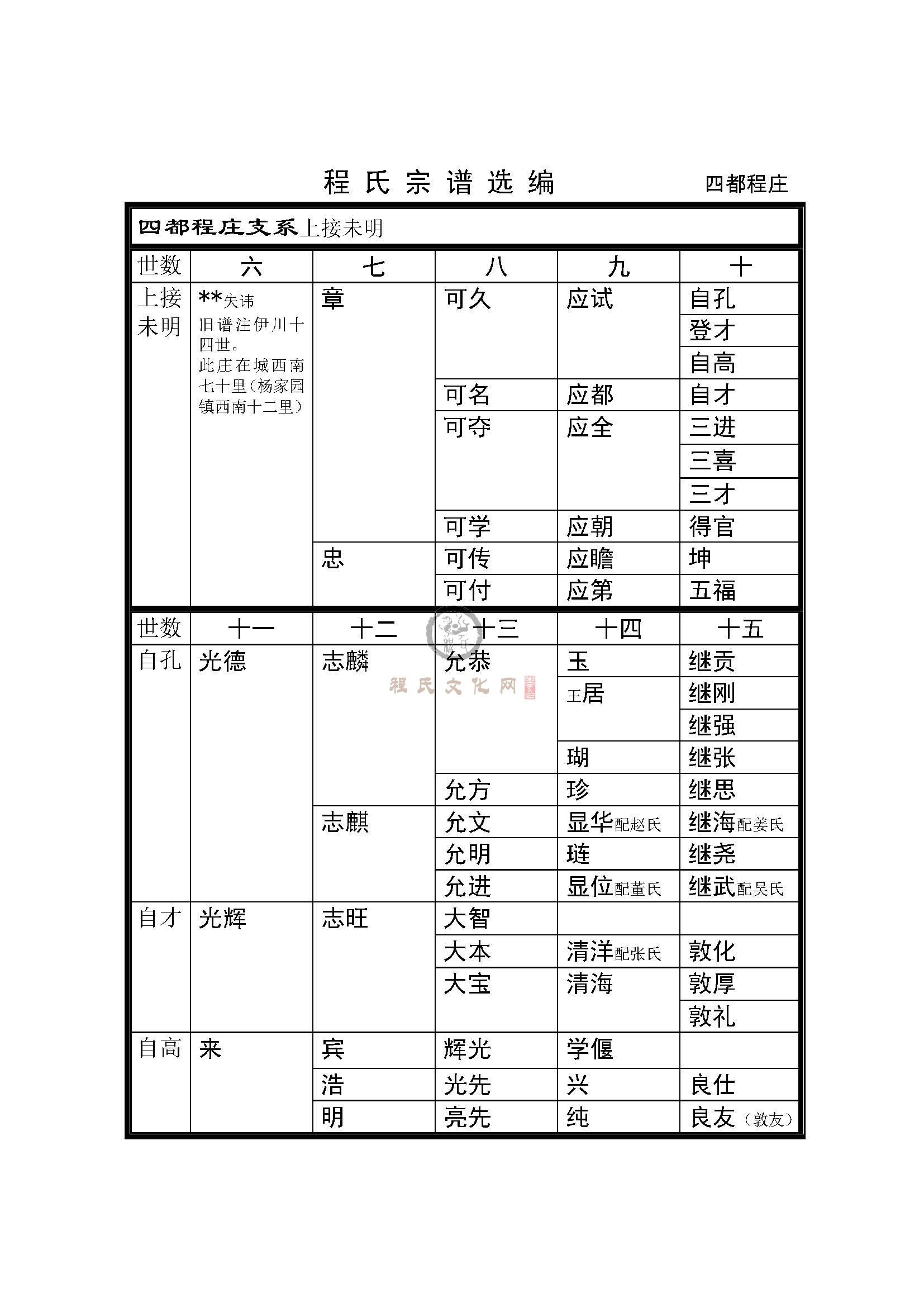 后程庄支系 (9).jpg