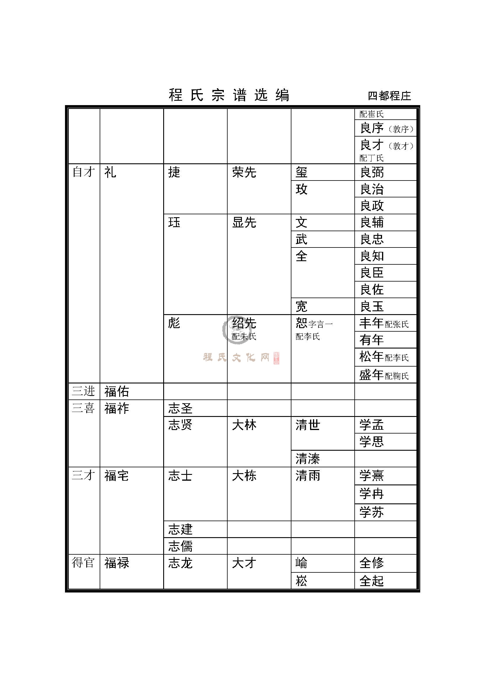 后程庄支系 (10).jpg