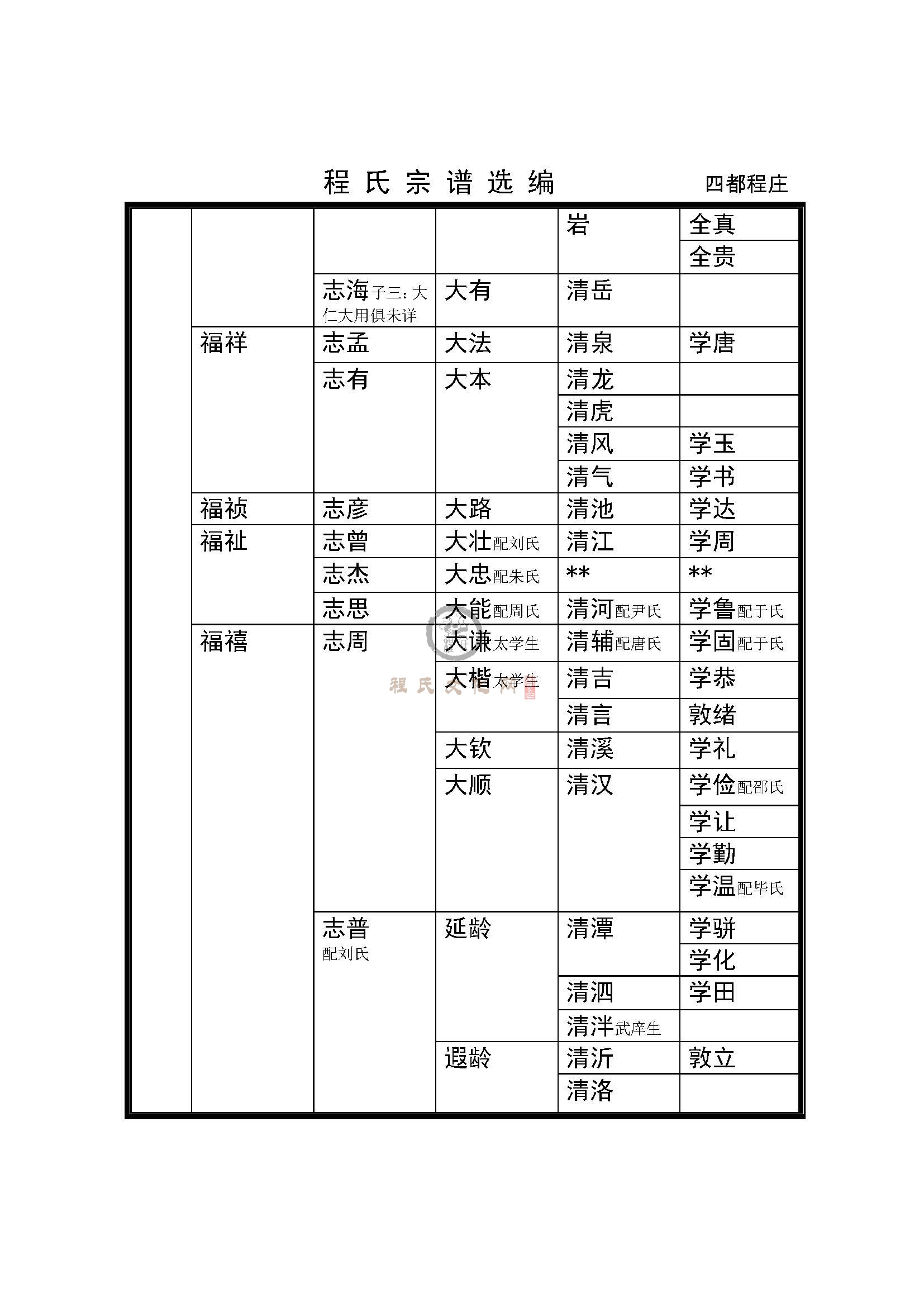 后程庄支系 (11).jpg