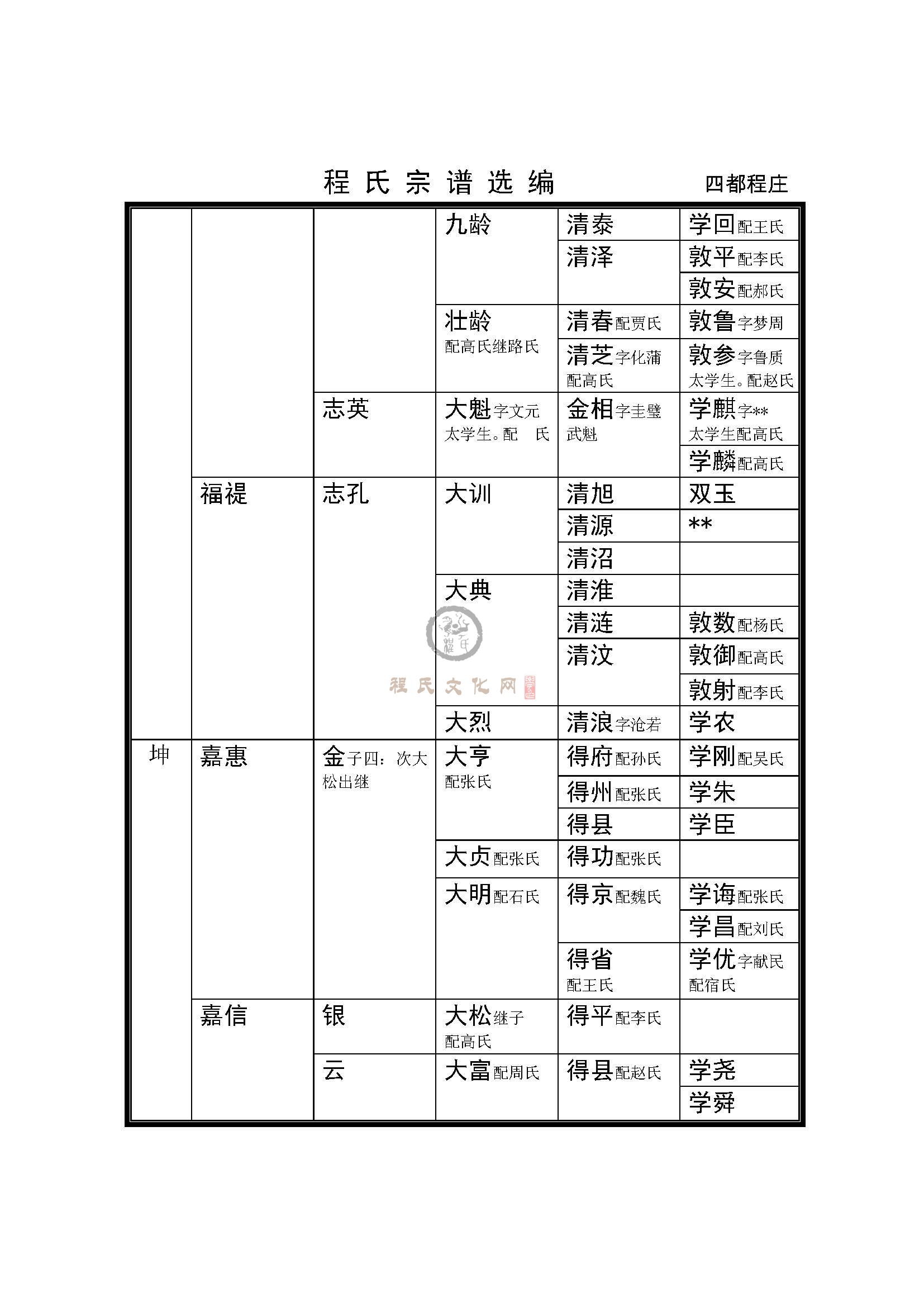 后程庄支系 (12).jpg