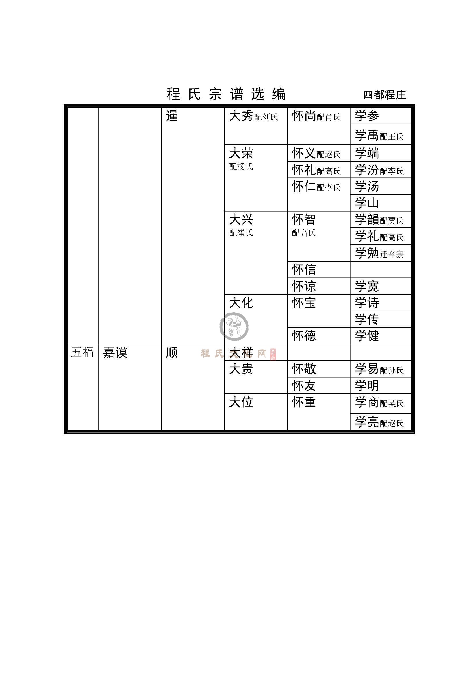 后程庄支系 (13).jpg