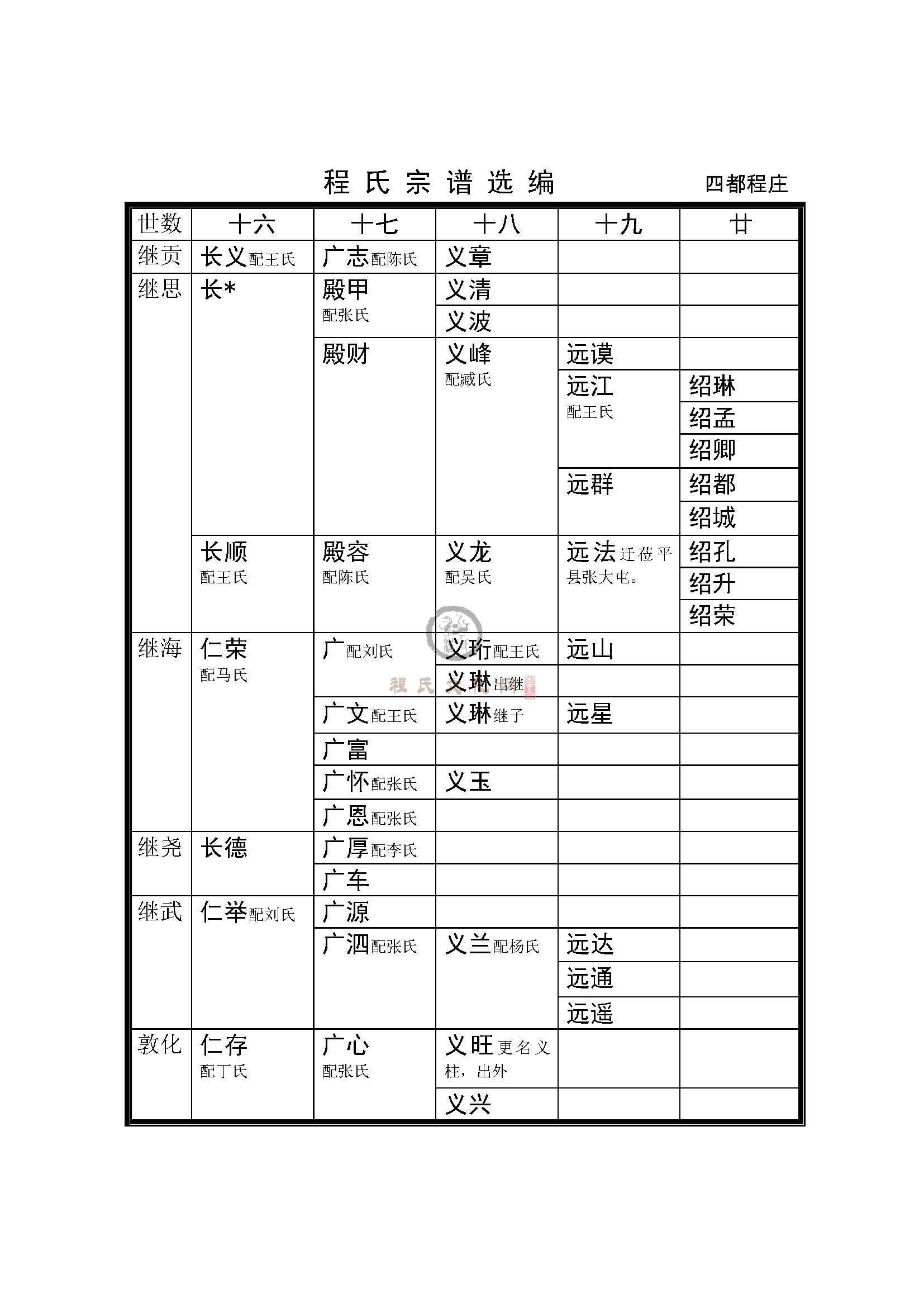 后程庄支系 (14).jpg