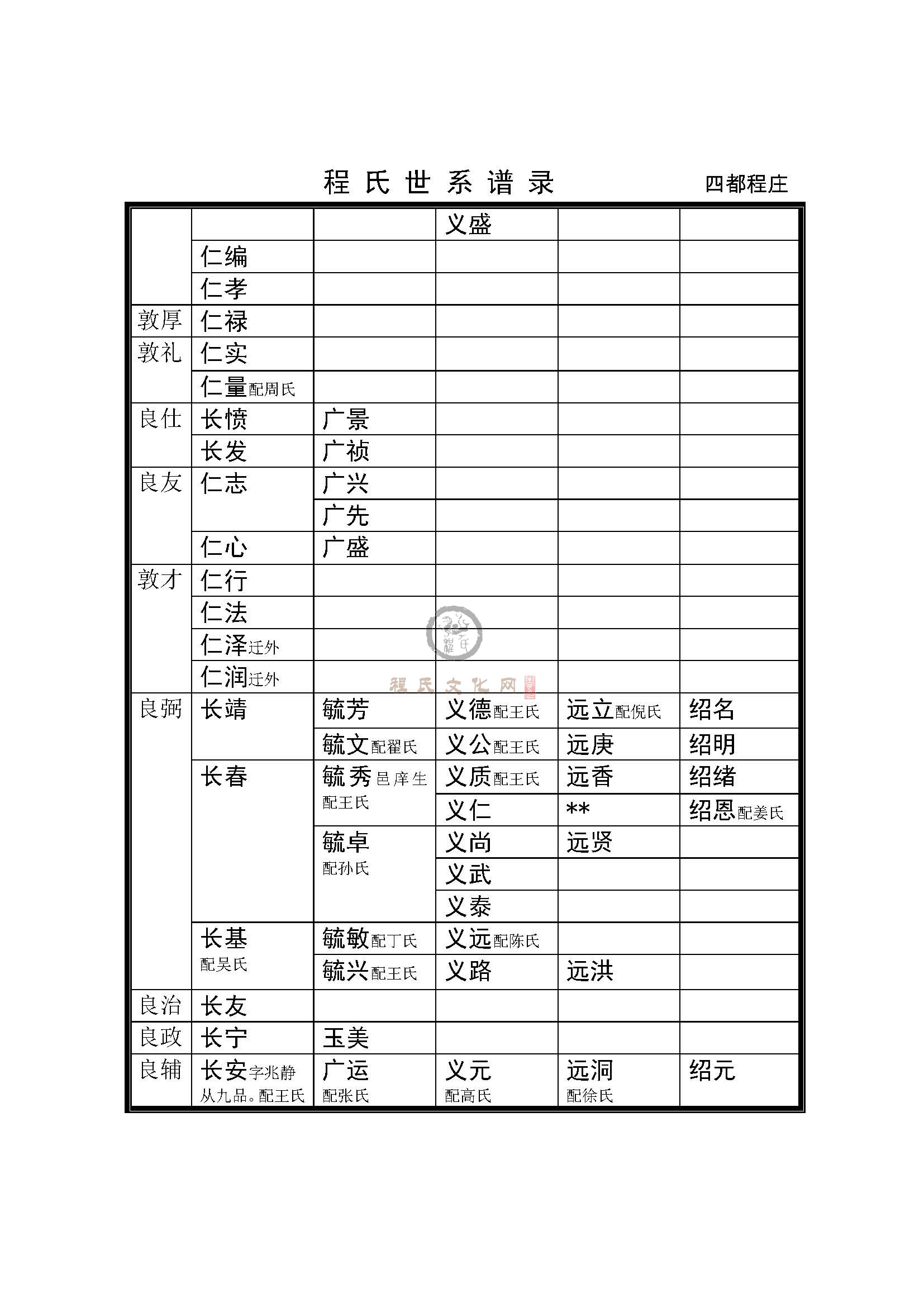 后程庄支系 (15).jpg