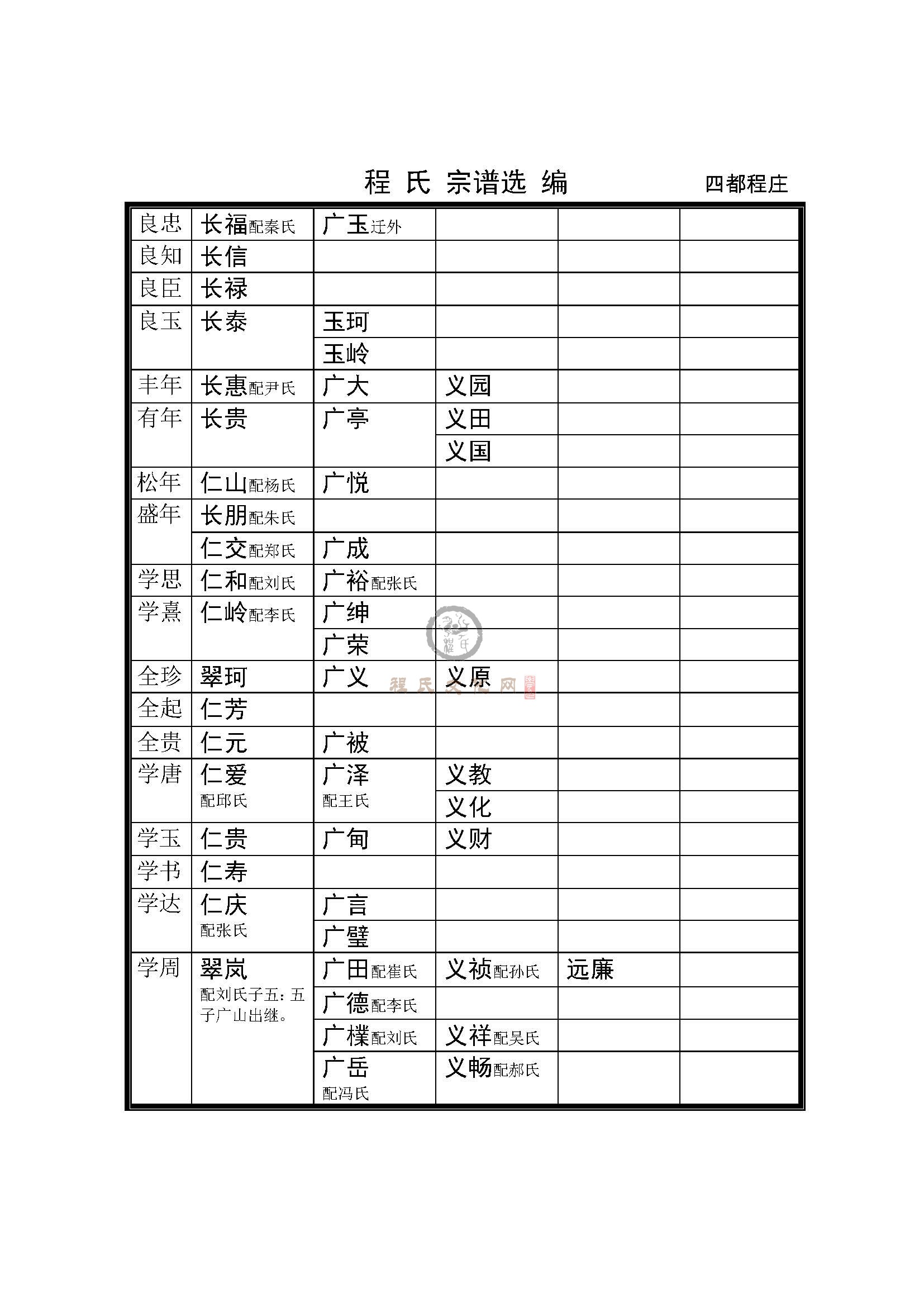 后程庄支系 (16).jpg