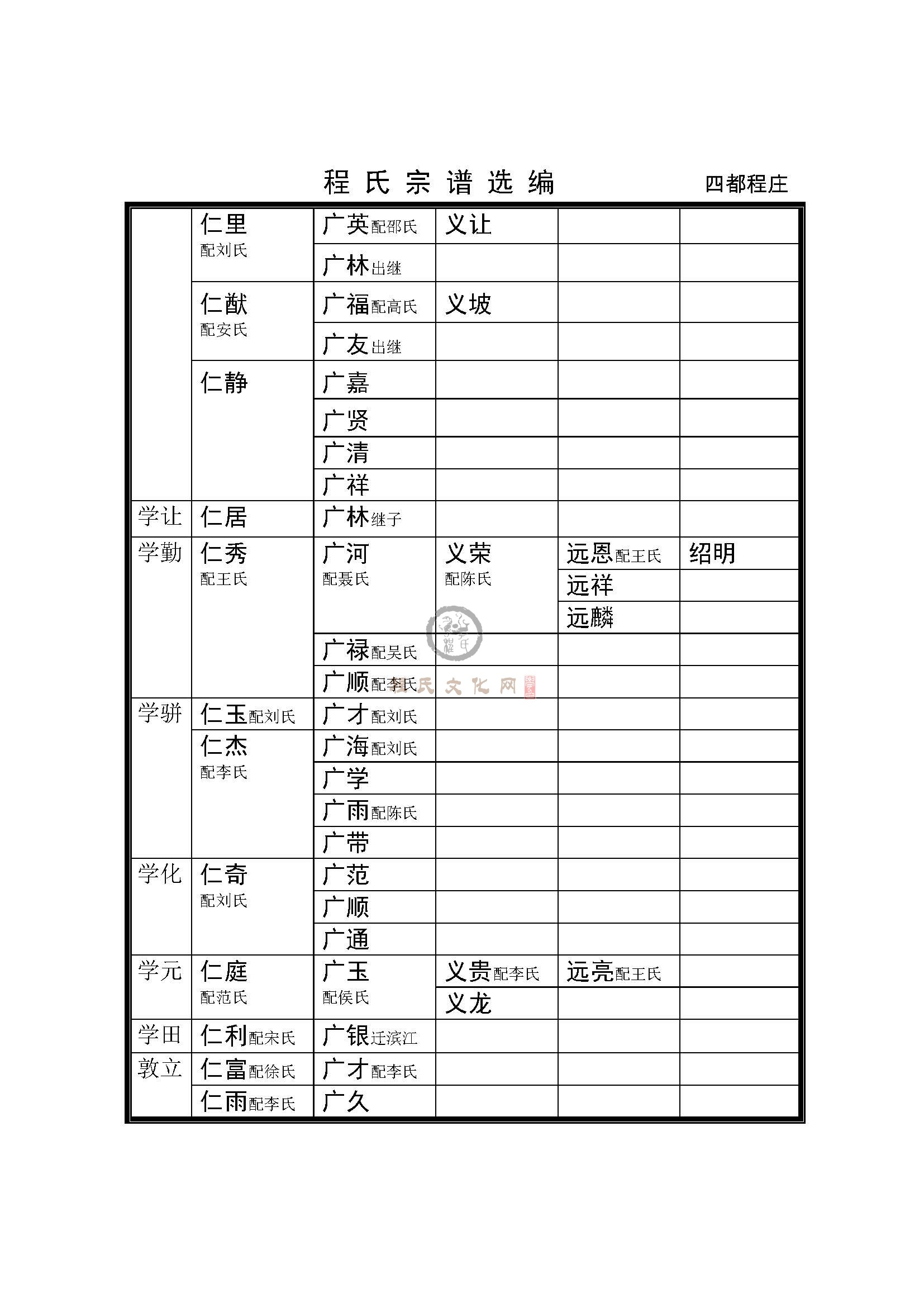 后程庄支系 (18).jpg