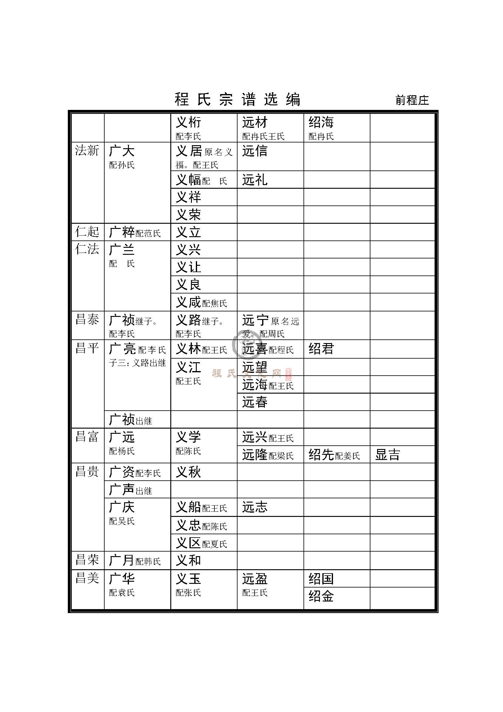 前程庄支系 (15).jpg