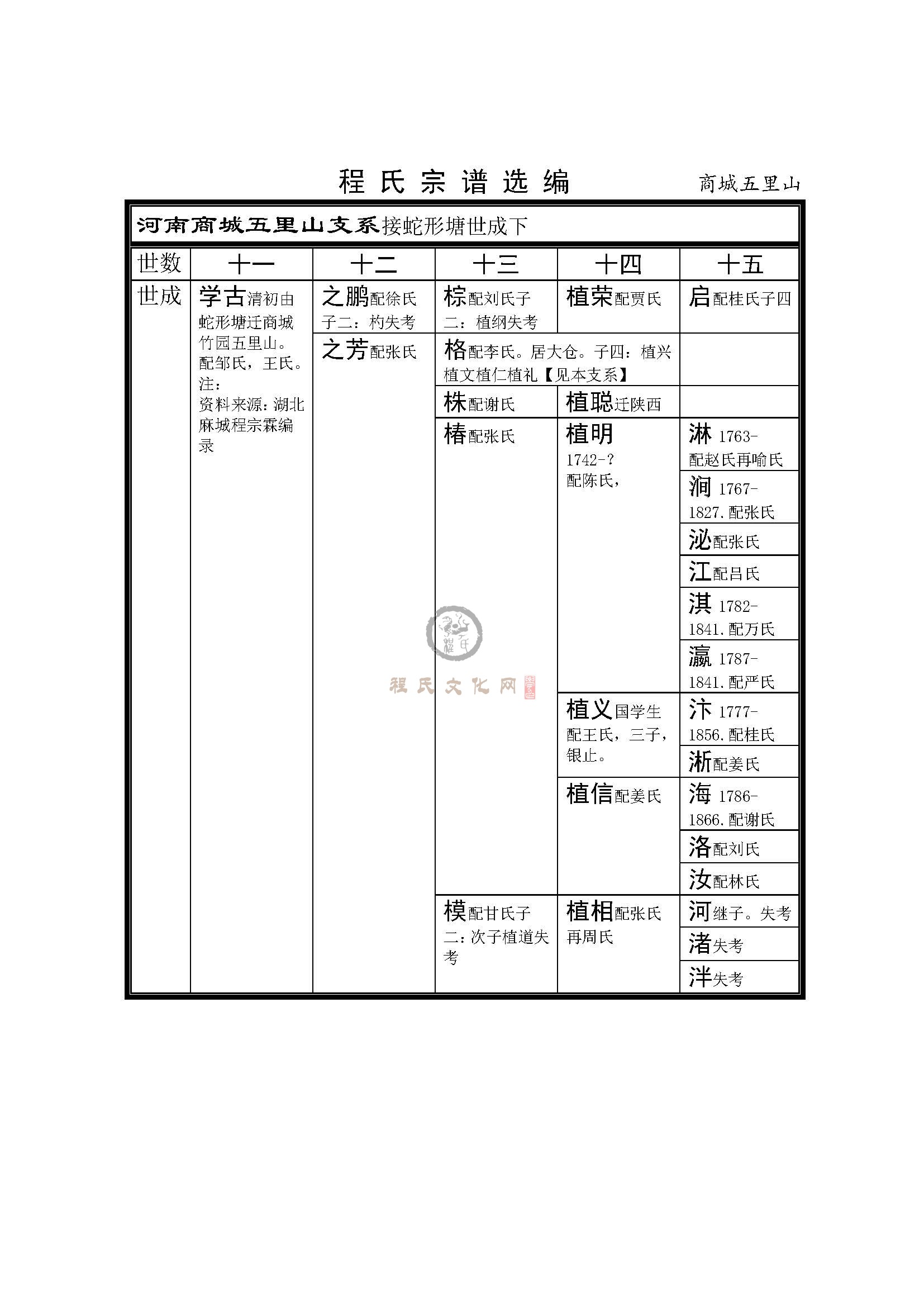 河南商城五里山支系 (1).jpg