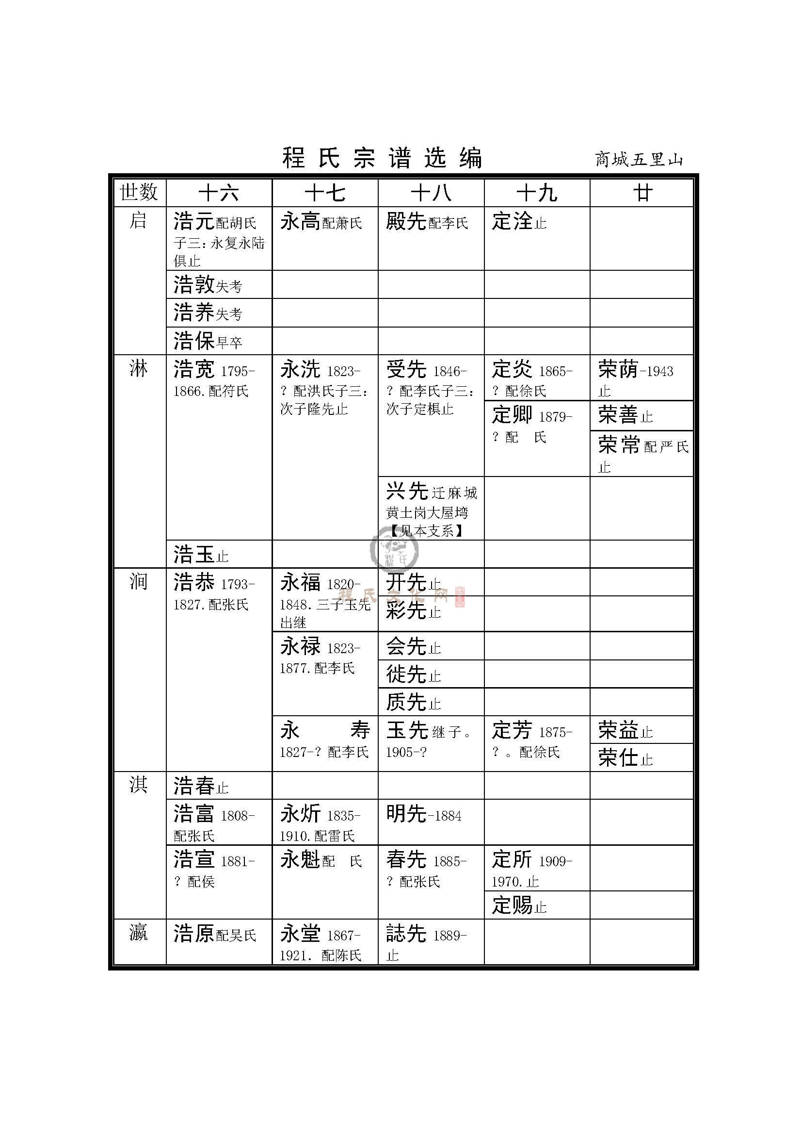 河南商城五里山支系 (2).jpg