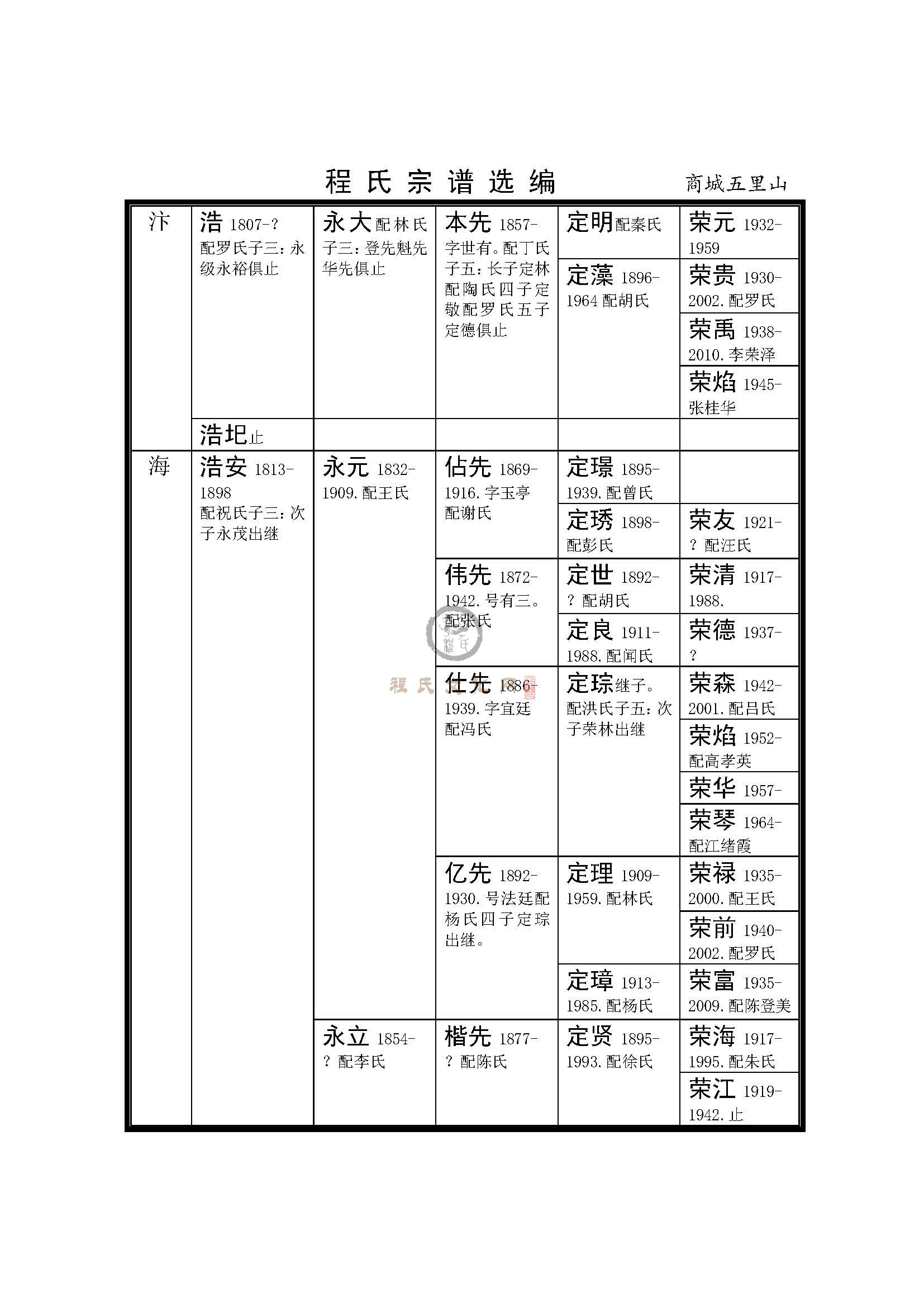 河南商城五里山支系 (3).jpg