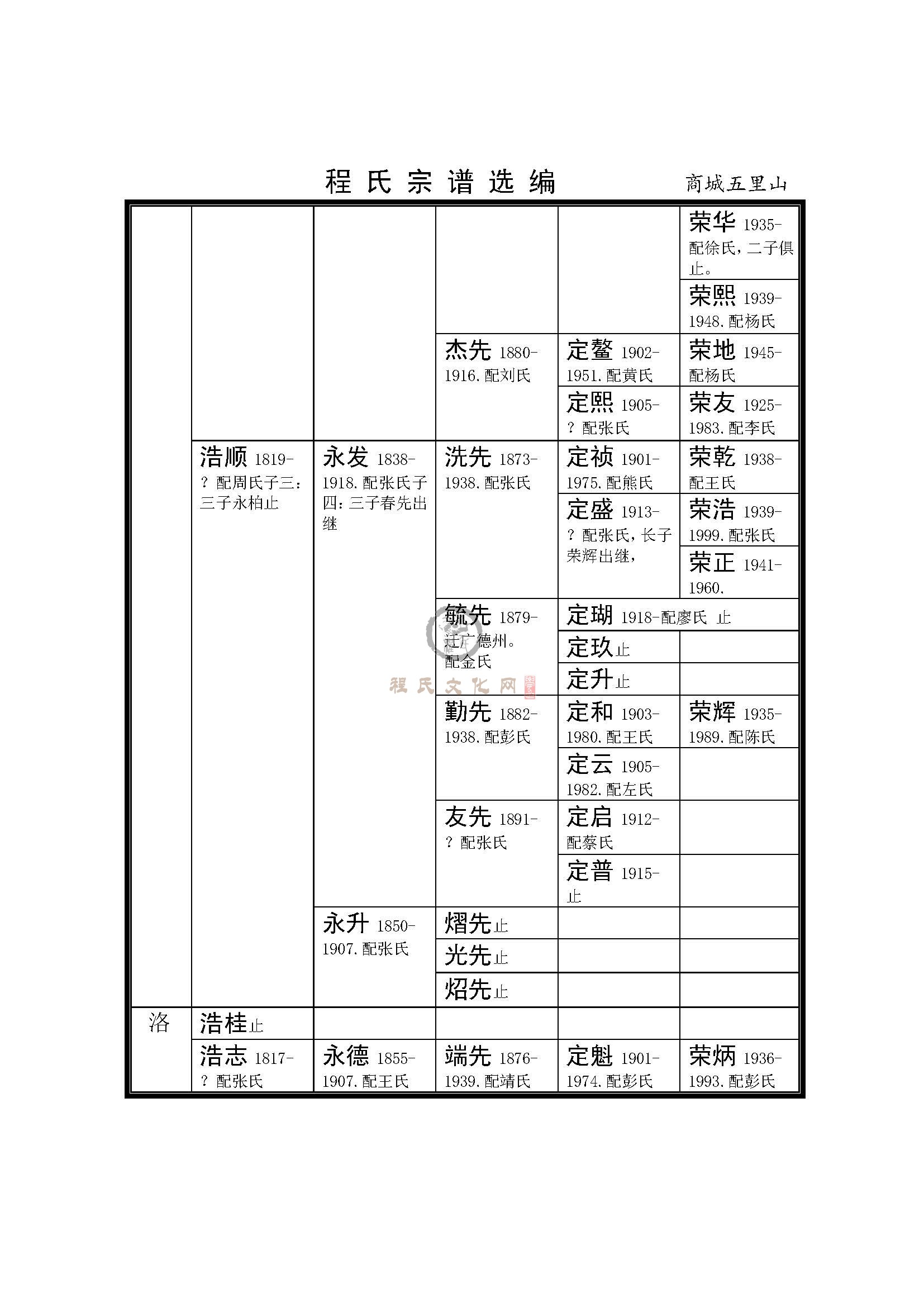河南商城五里山支系 (4).jpg