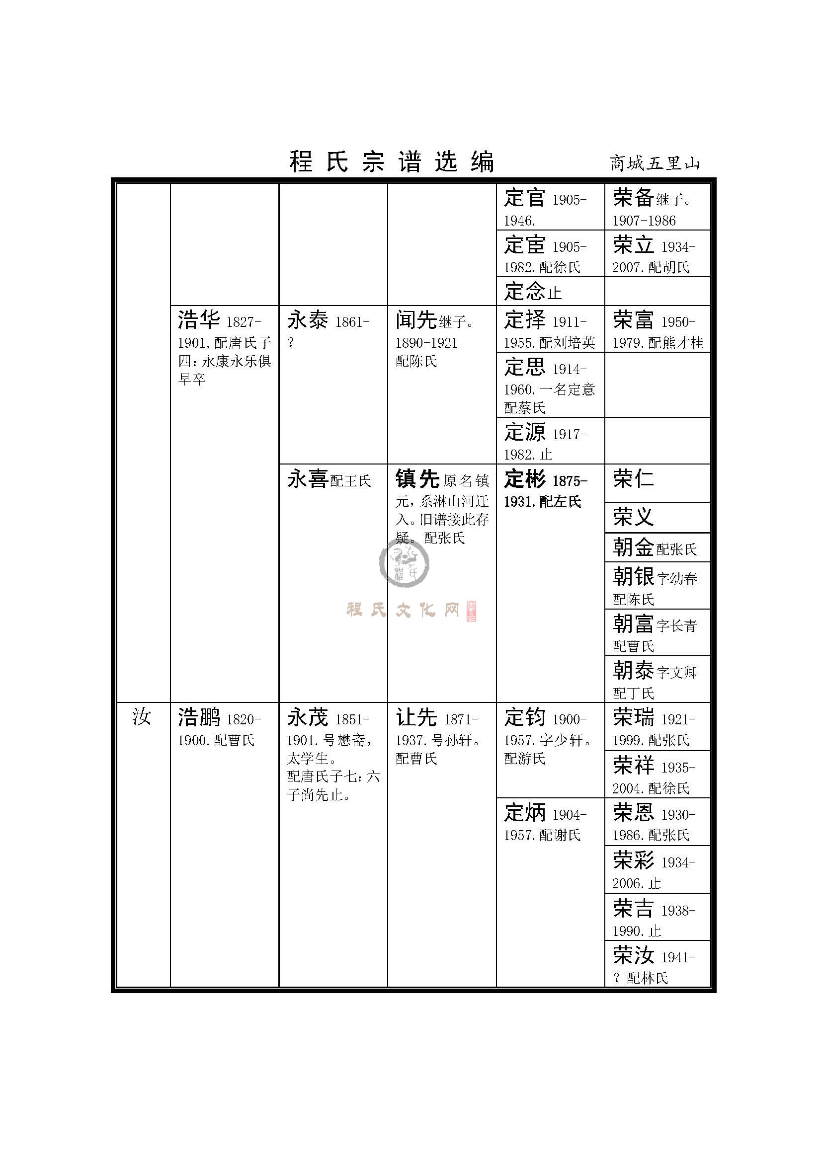 河南商城五里山支系 (5).jpg
