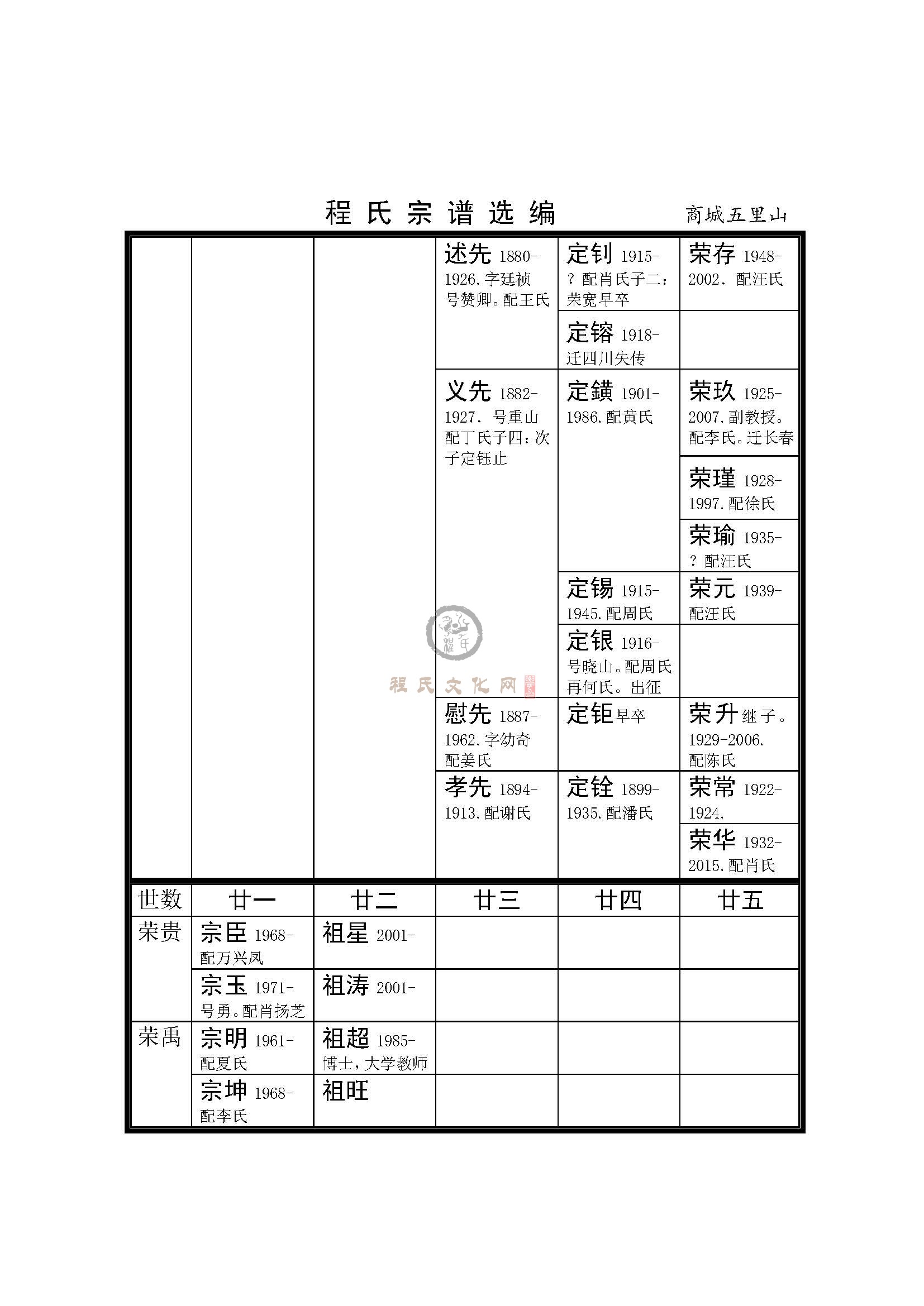 河南商城五里山支系 (7).jpg