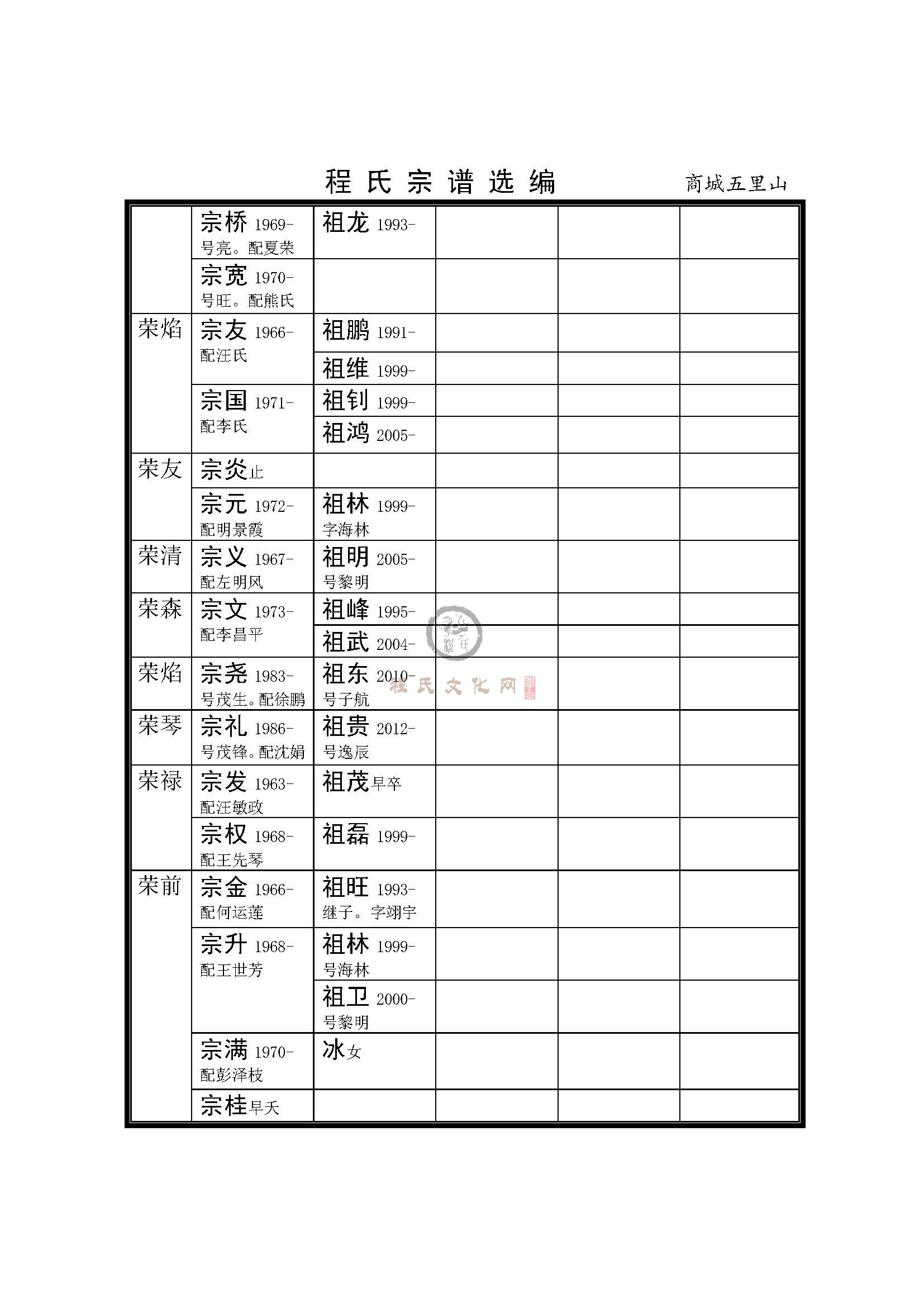 河南商城五里山支系 (8).jpg