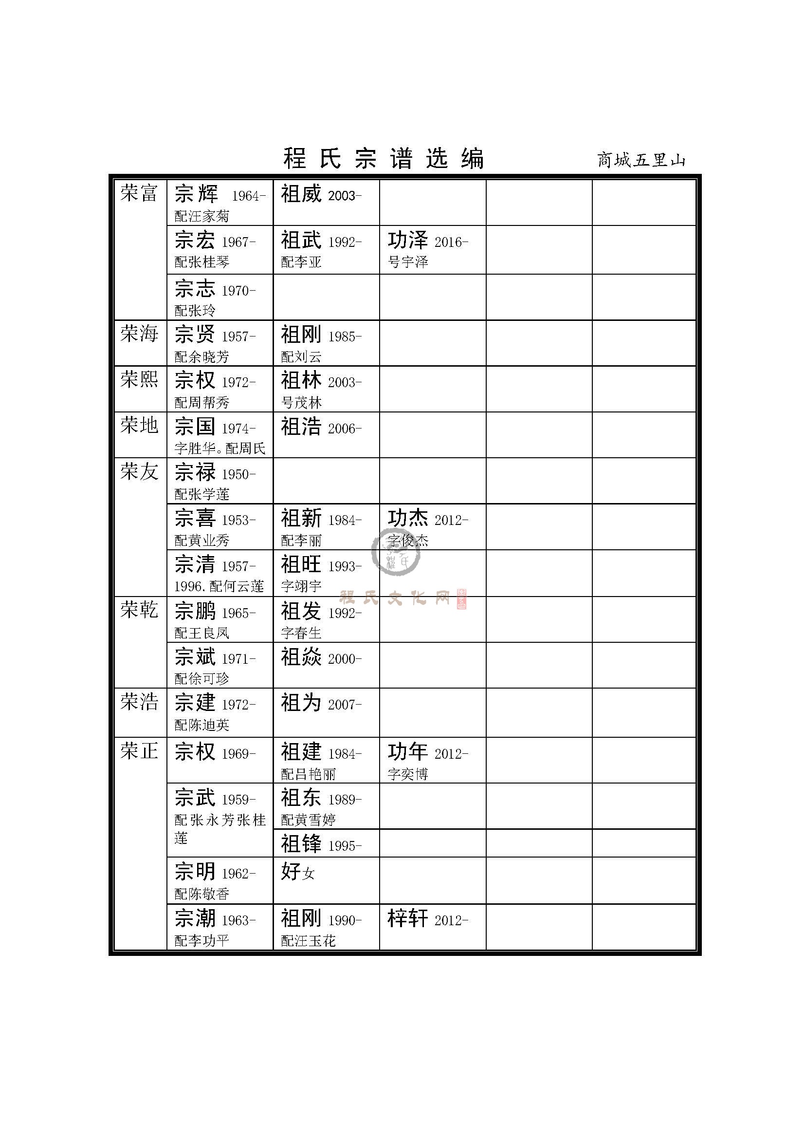 河南商城五里山支系 (9).jpg