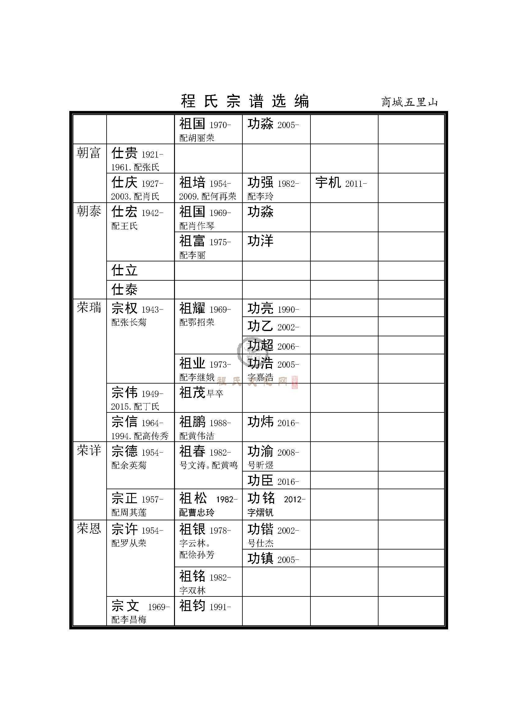 河南商城五里山支系 (11).jpg
