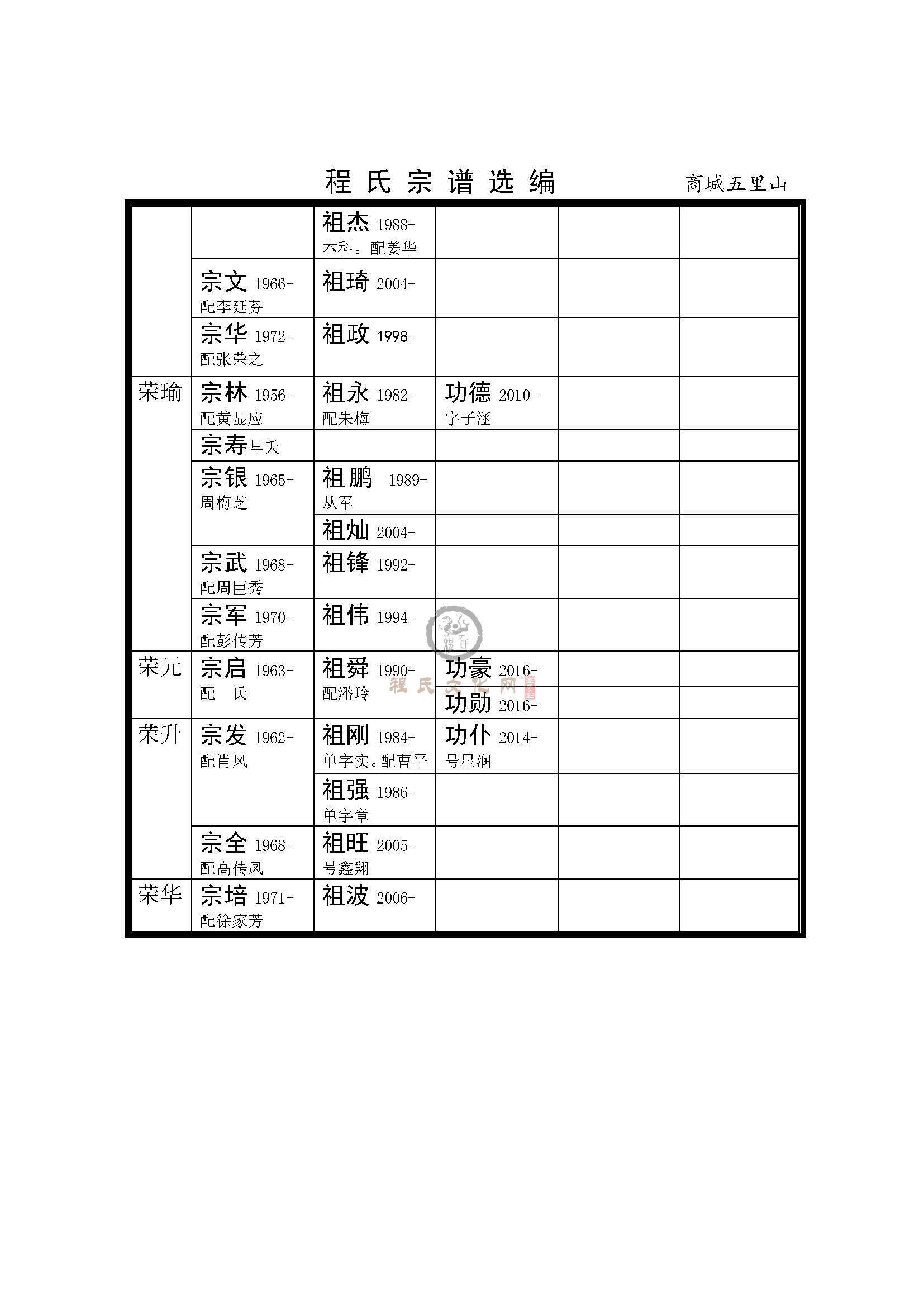 河南商城五里山支系 (14).jpg