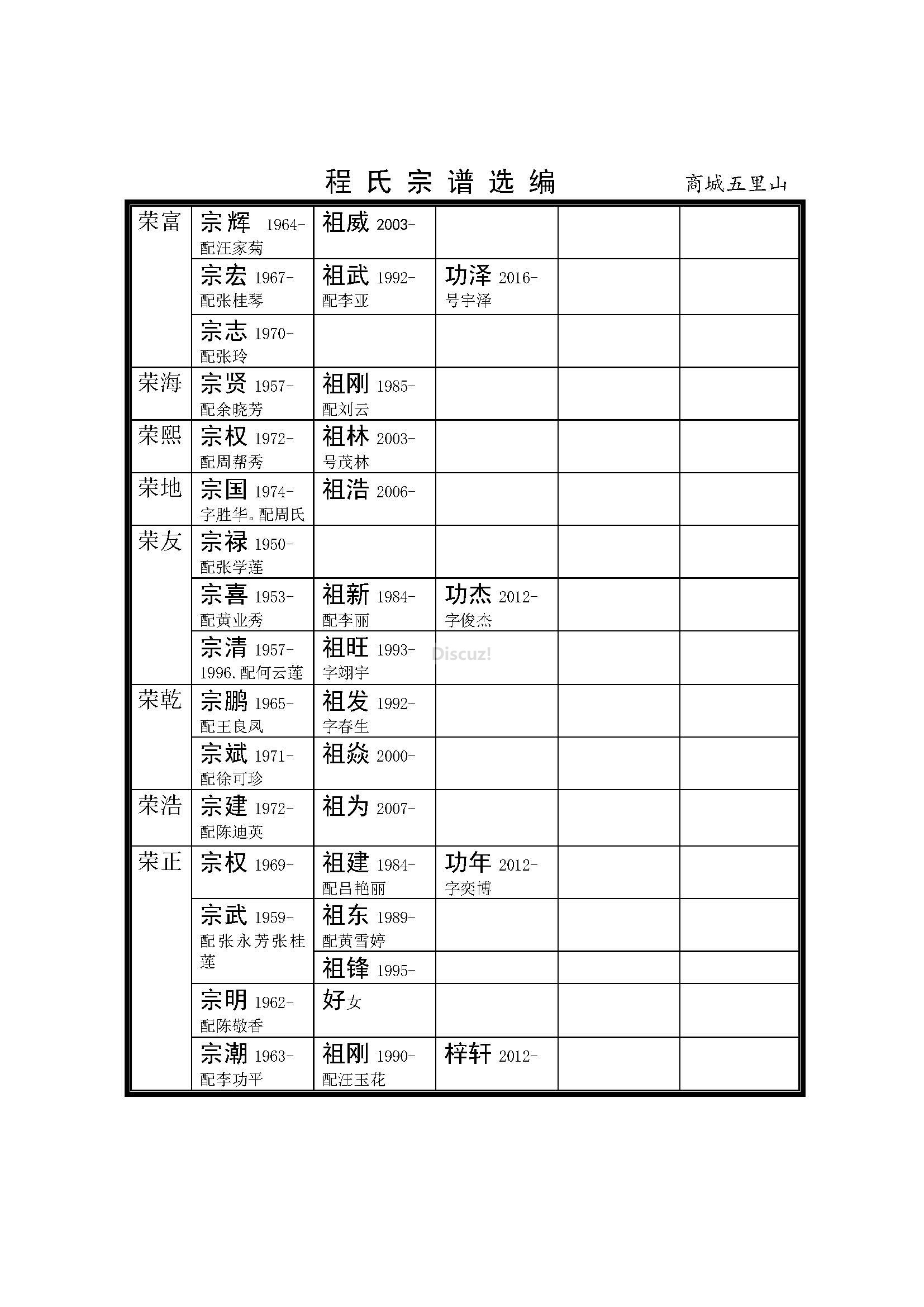 河南商城五里山支系 (9).jpg