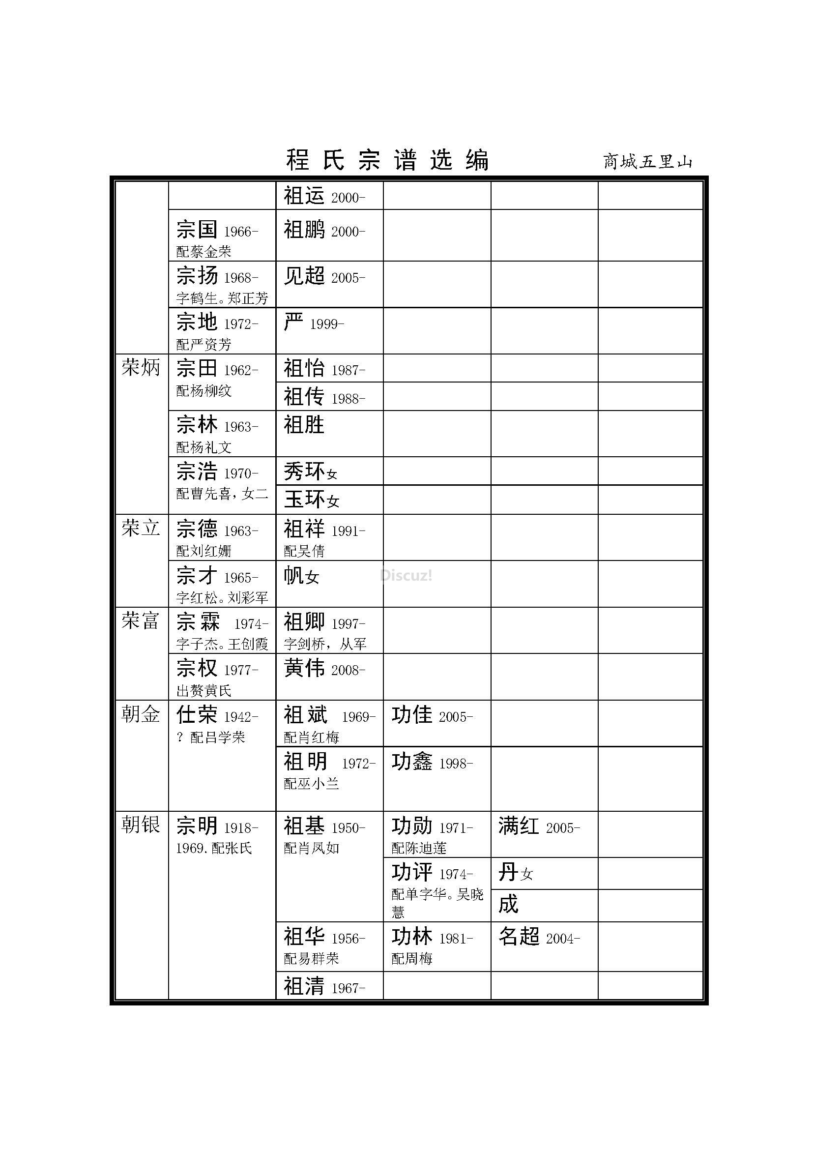 河南商城五里山支系 (10).jpg