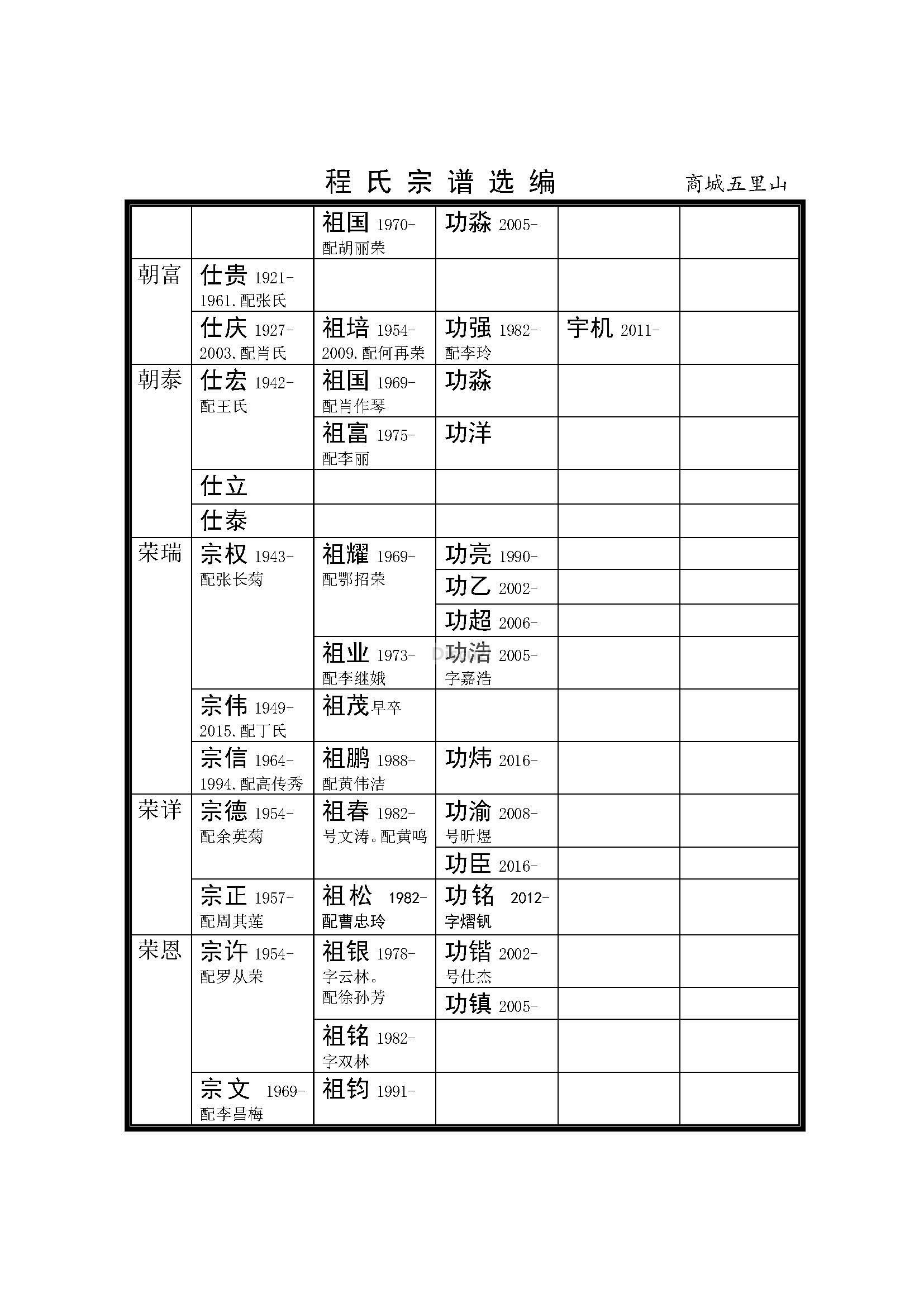 河南商城五里山支系 (11).jpg