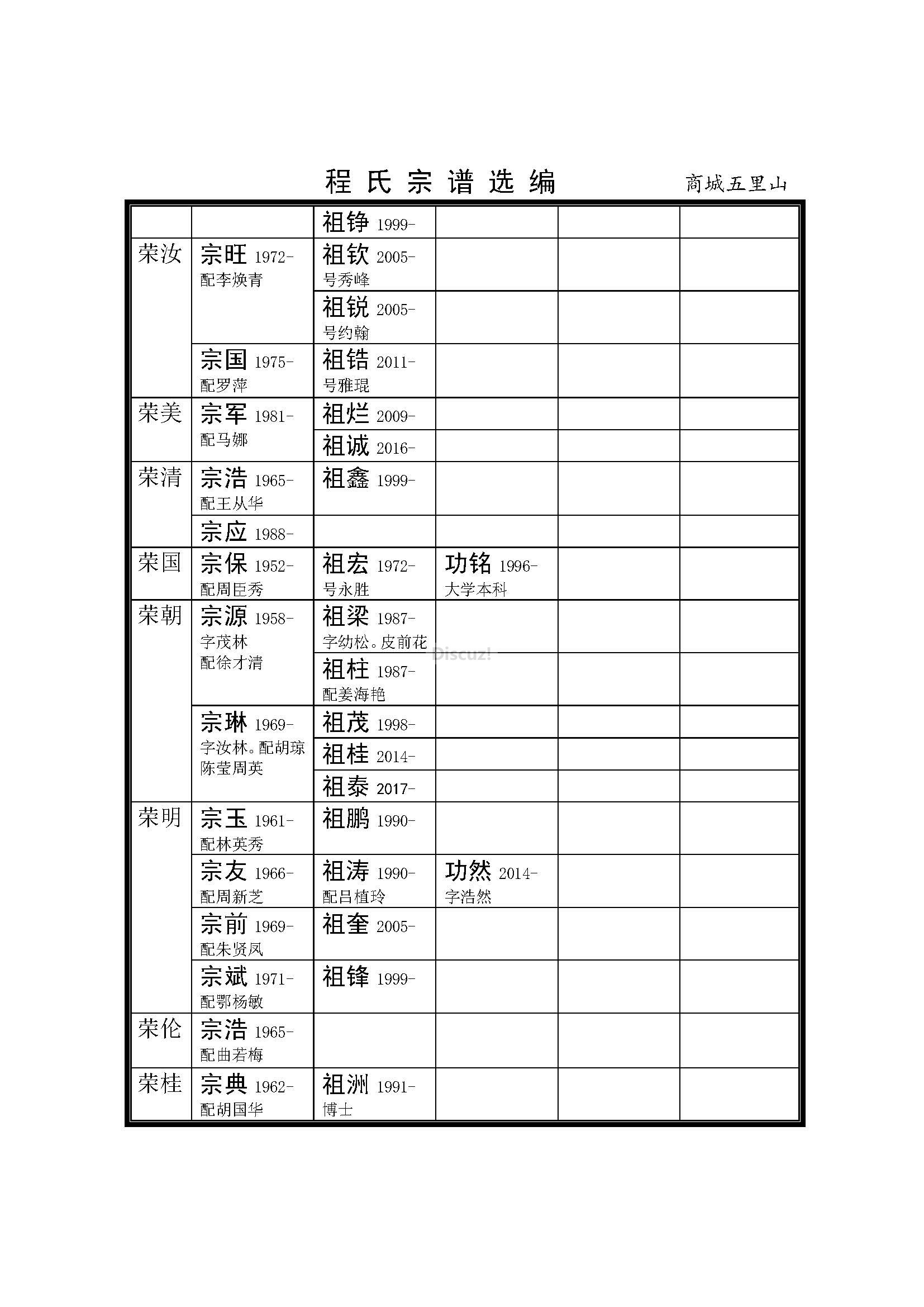 河南商城五里山支系 (12).jpg