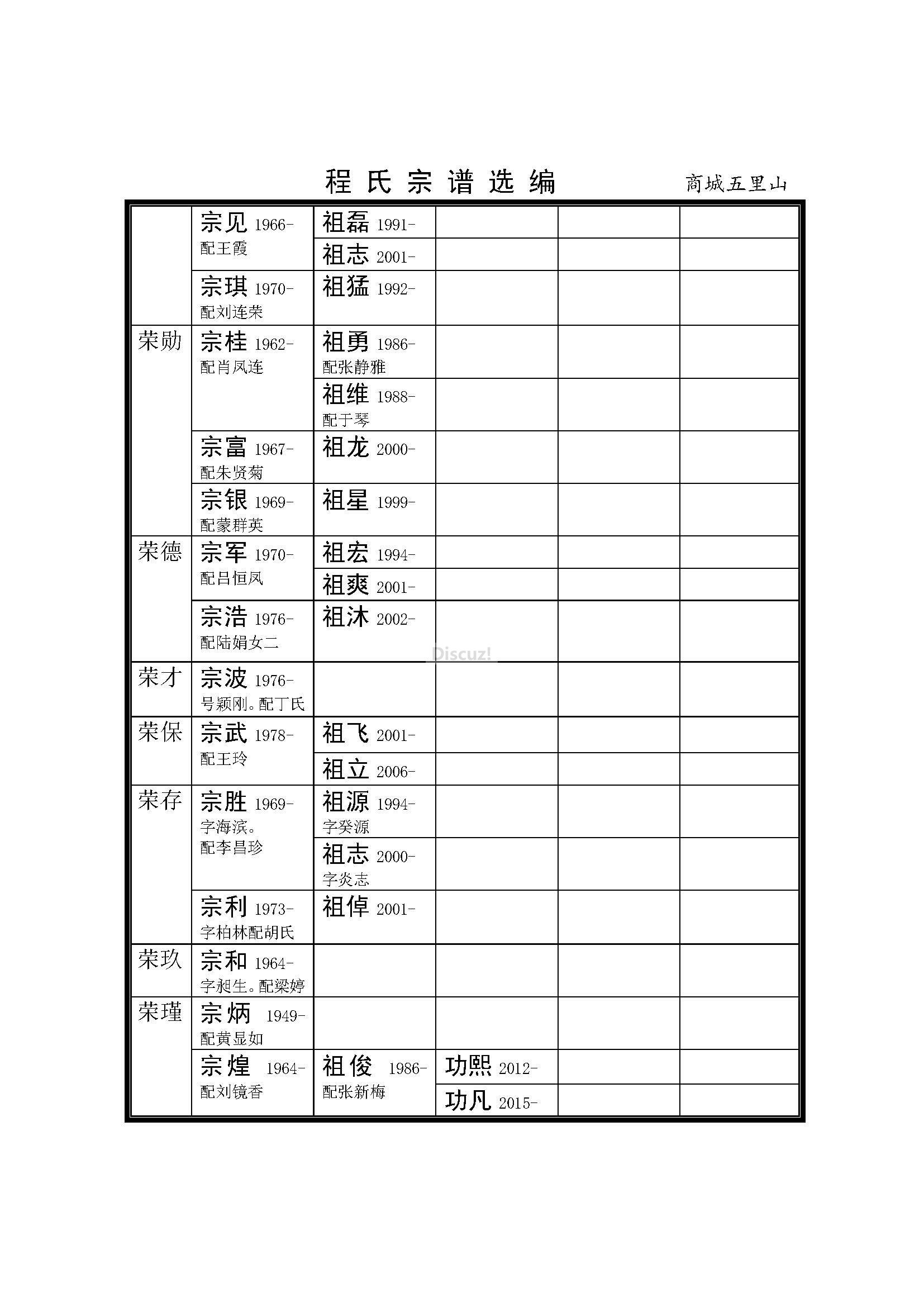 河南商城五里山支系 (13).jpg