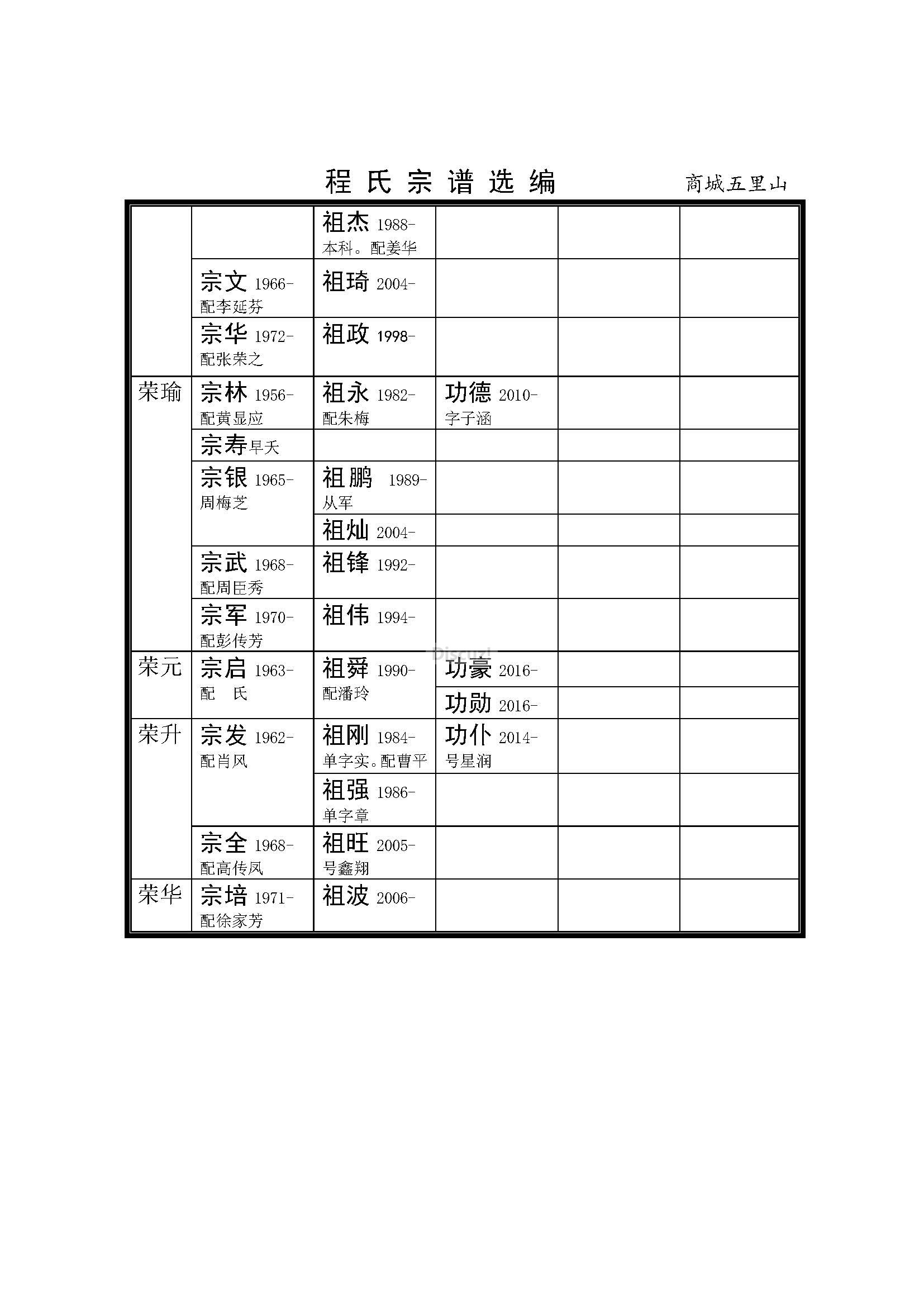 河南商城五里山支系 (14).jpg