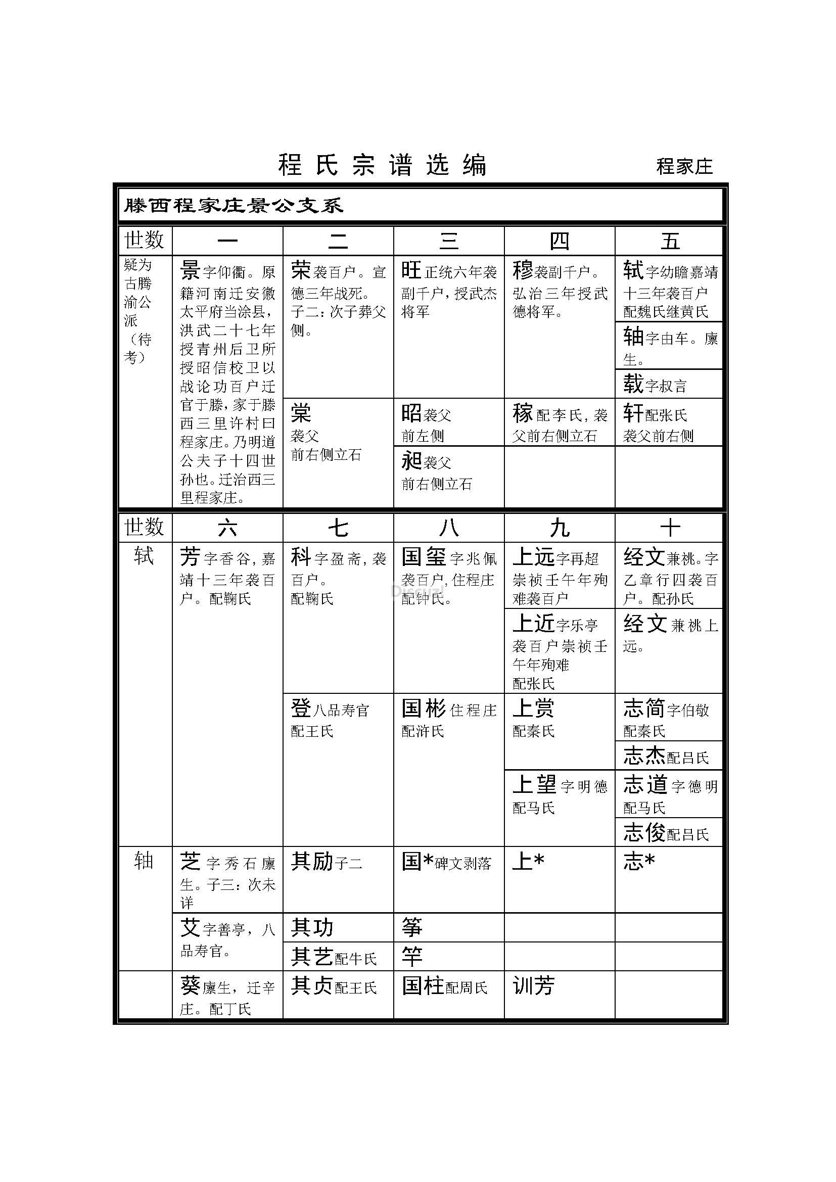 腾西程家庄支系 (1).jpg