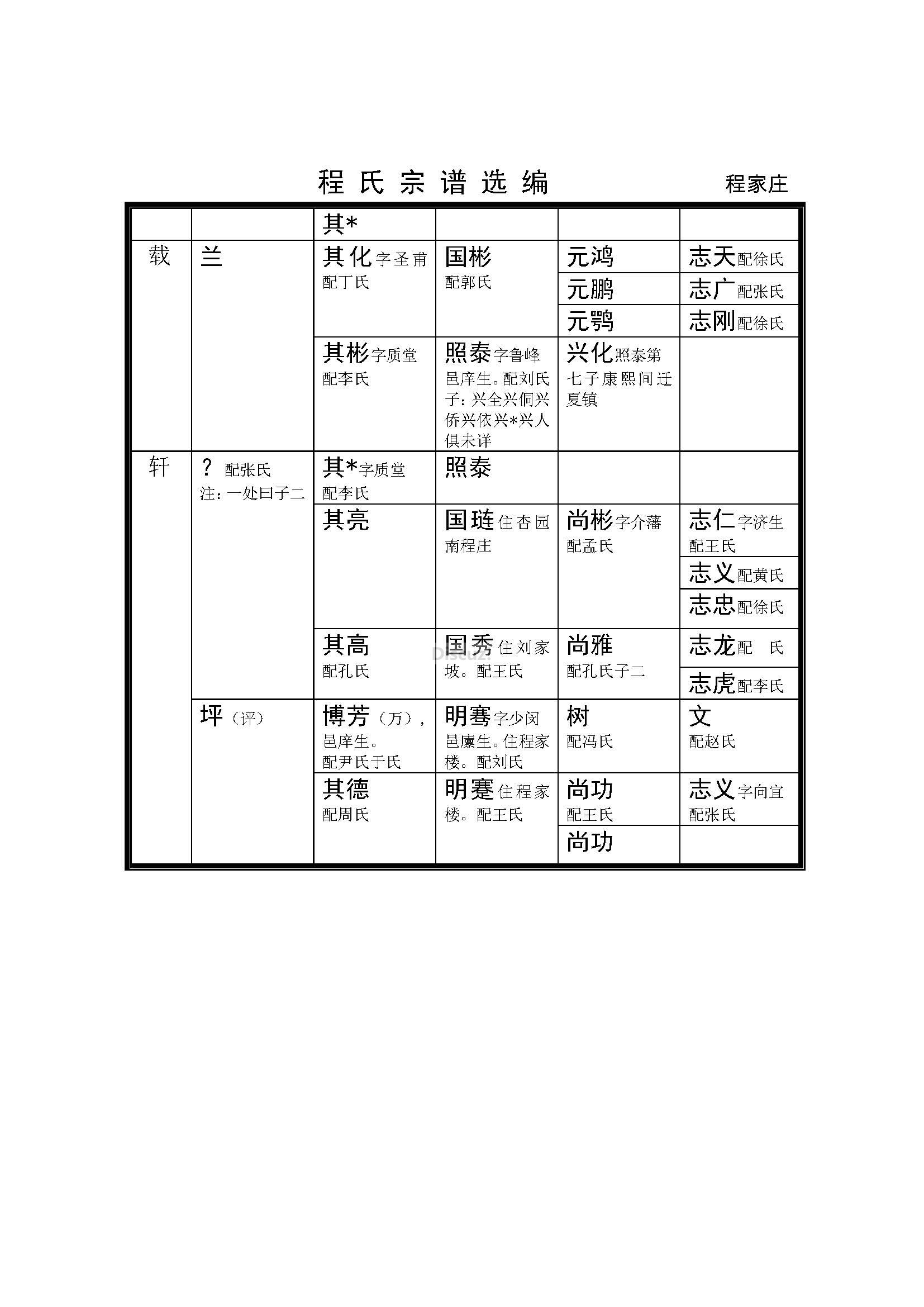 腾西程家庄支系 (2).jpg