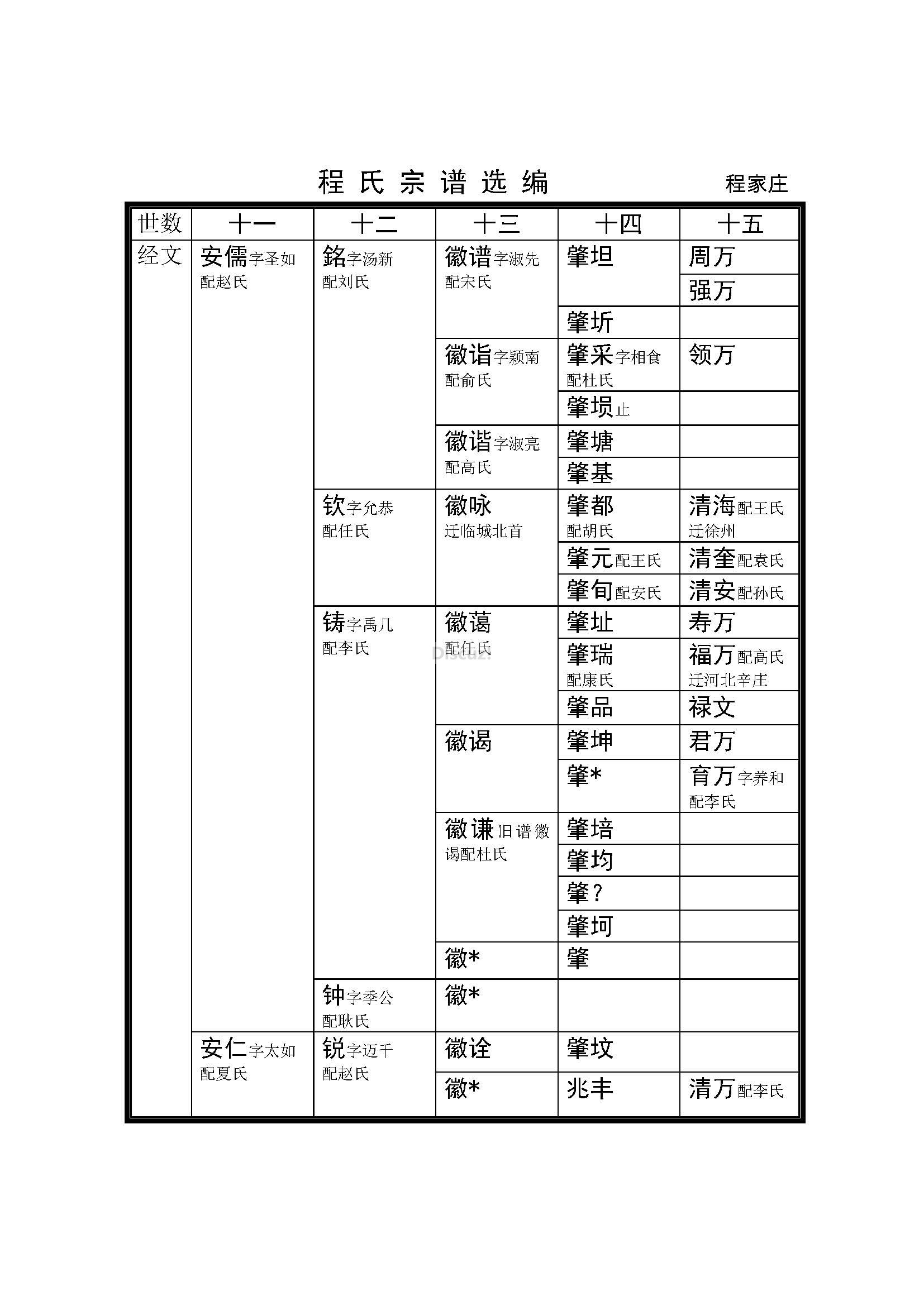 腾西程家庄支系 (3).jpg