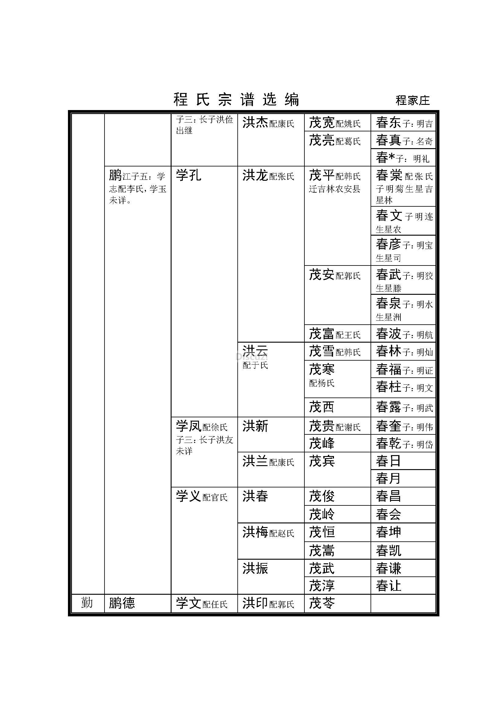 腾西程家庄支系 (13).jpg