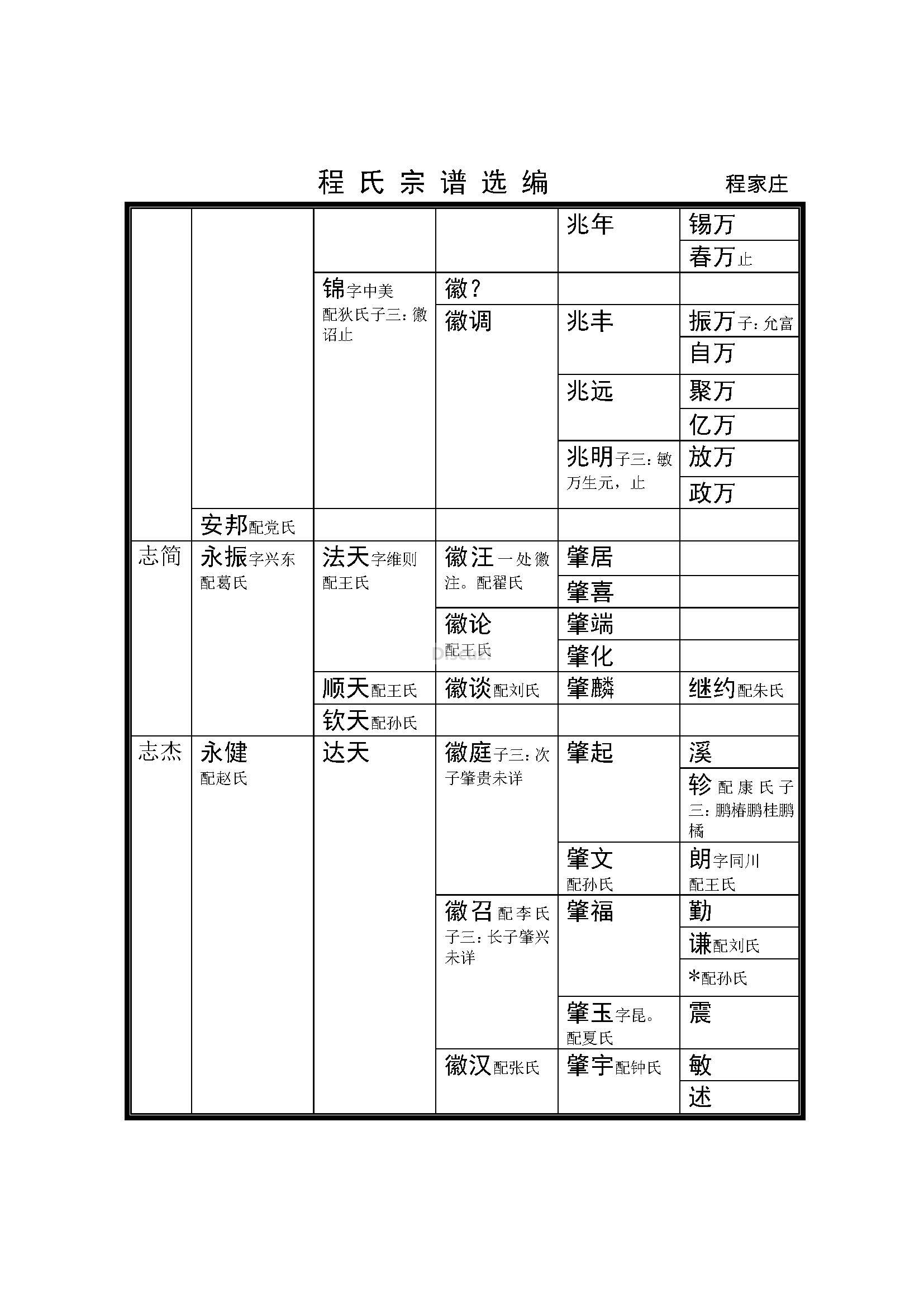 腾西程家庄支系 (4).jpg